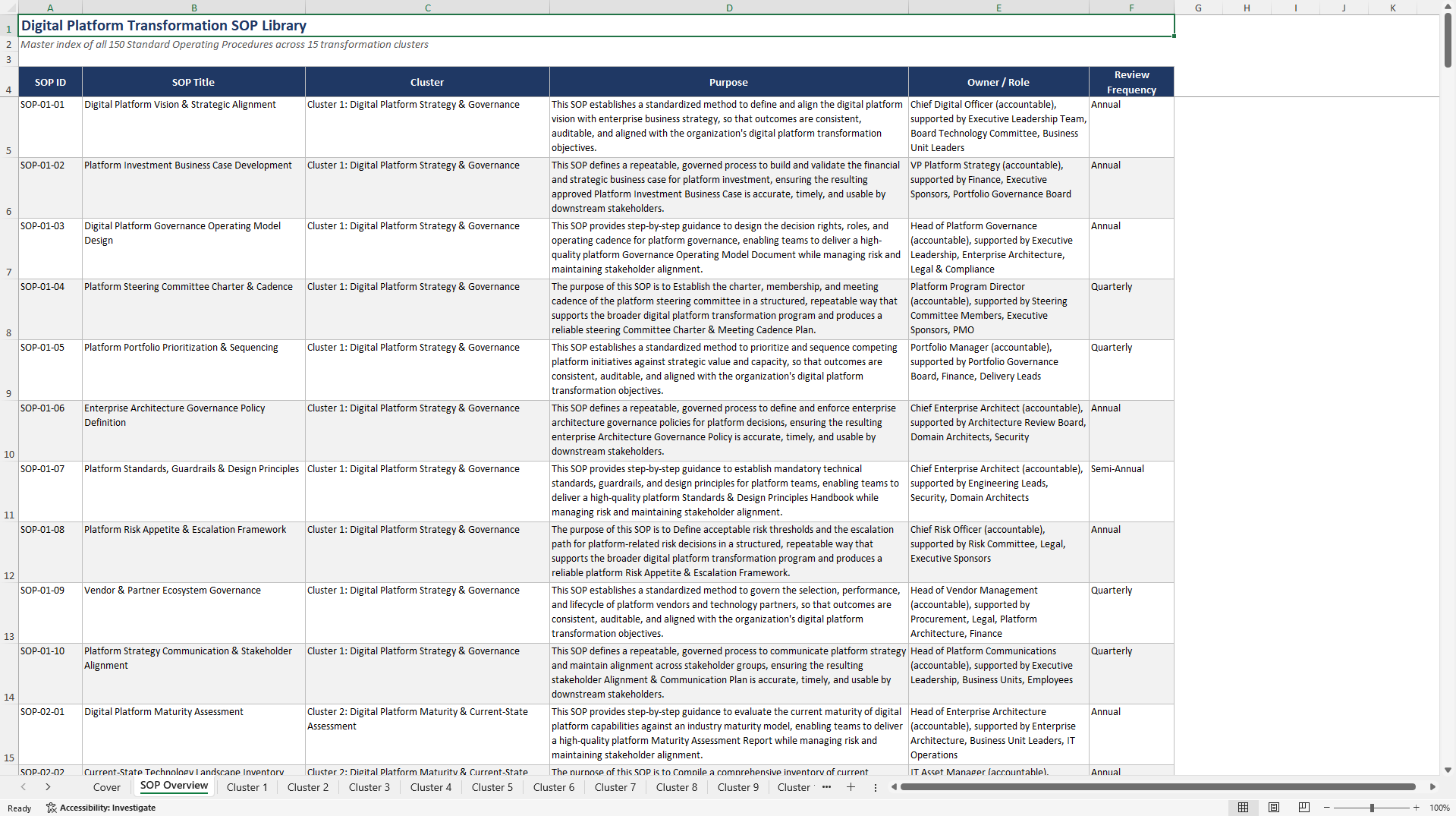 100+ Digital Platform Transformation SOPs (Excel template (XLSX)) Preview Image