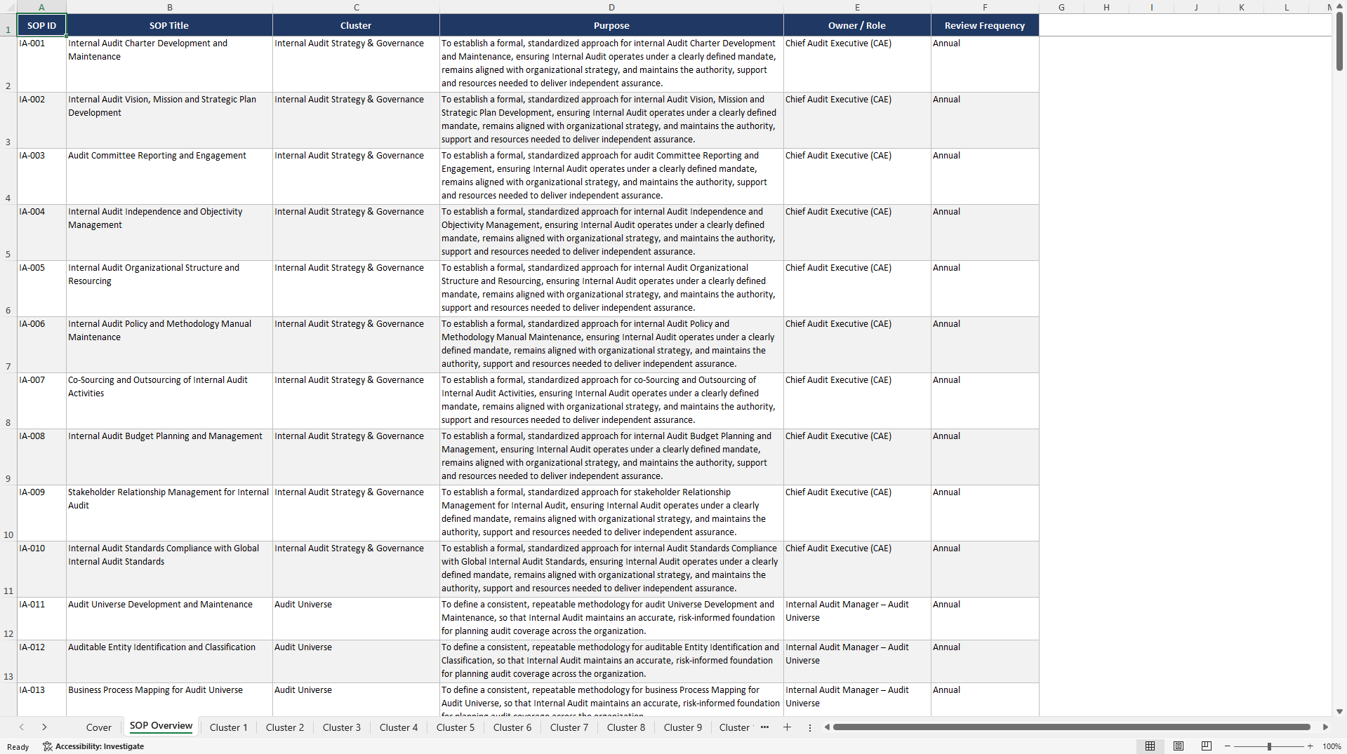 100+ Internal Audit SOPs (Excel template (XLSX)) Preview Image