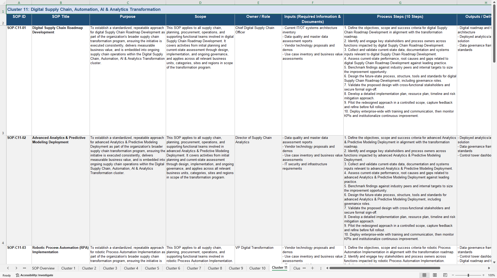 100+ Supply Chain Transformation SOPs (Excel template (XLSX)) Preview Image