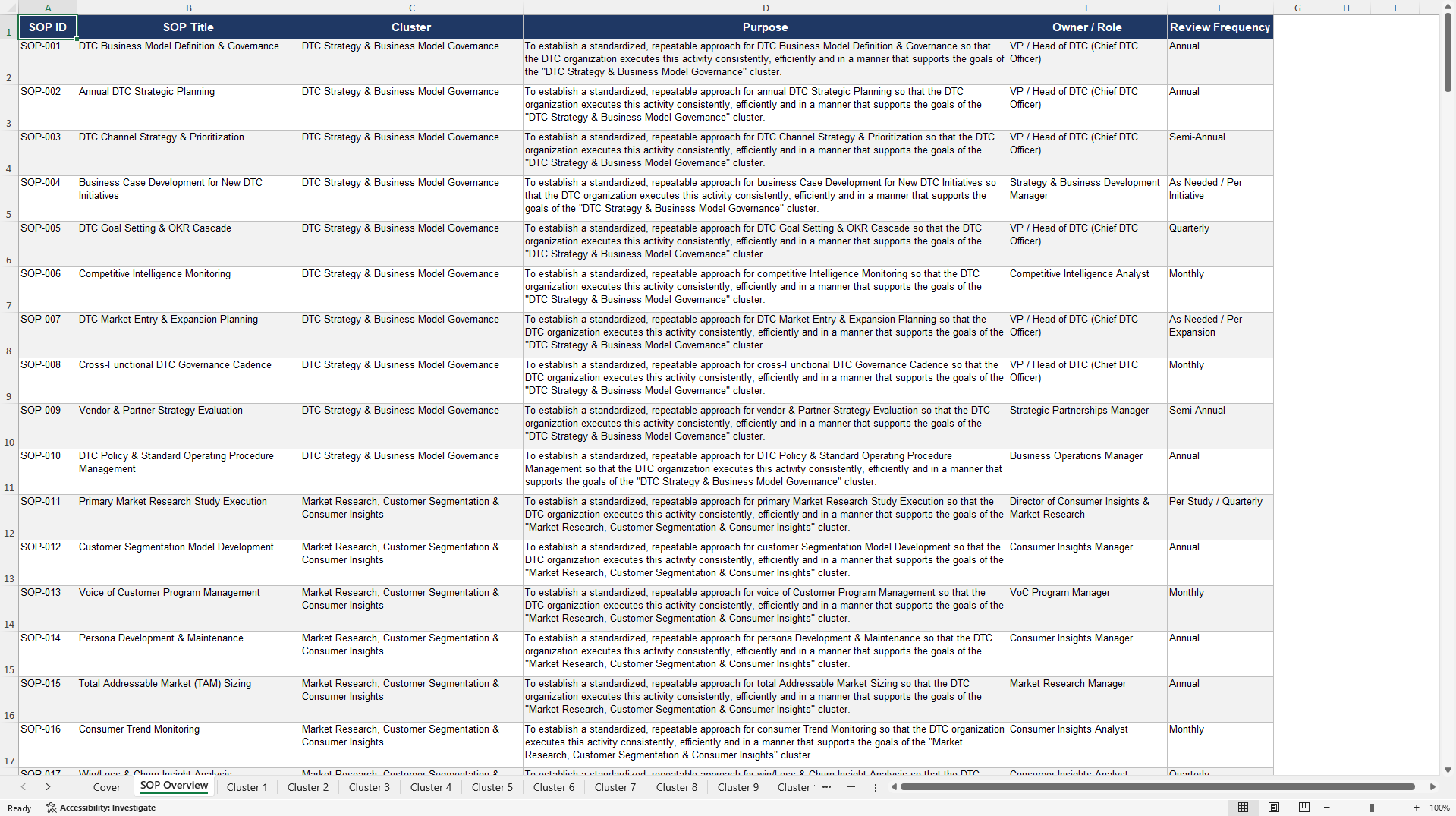 100+ Direct to Consumer (D2C) Business SOPs (Excel template (XLSX)) Preview Image