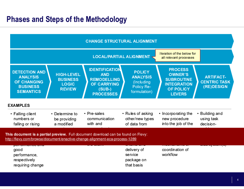 Enactive Change Alignment (ECA) Process (26-slide PPT PowerPoint presentation (PPT)) Preview Image