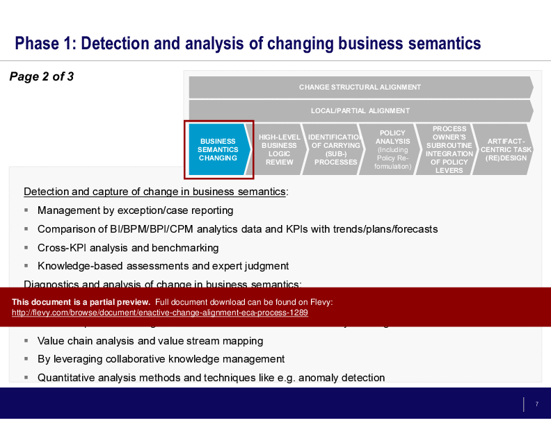 Enactive Change Alignment (ECA) Process (26-slide PPT PowerPoint presentation (PPT)) Preview Image