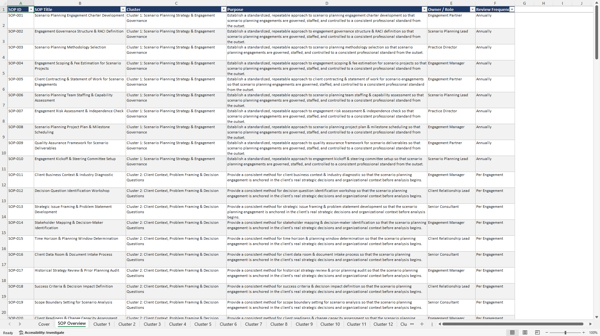 100+ Scenario Planning for Consultants SOPs (Excel template (XLSX)) Preview Image