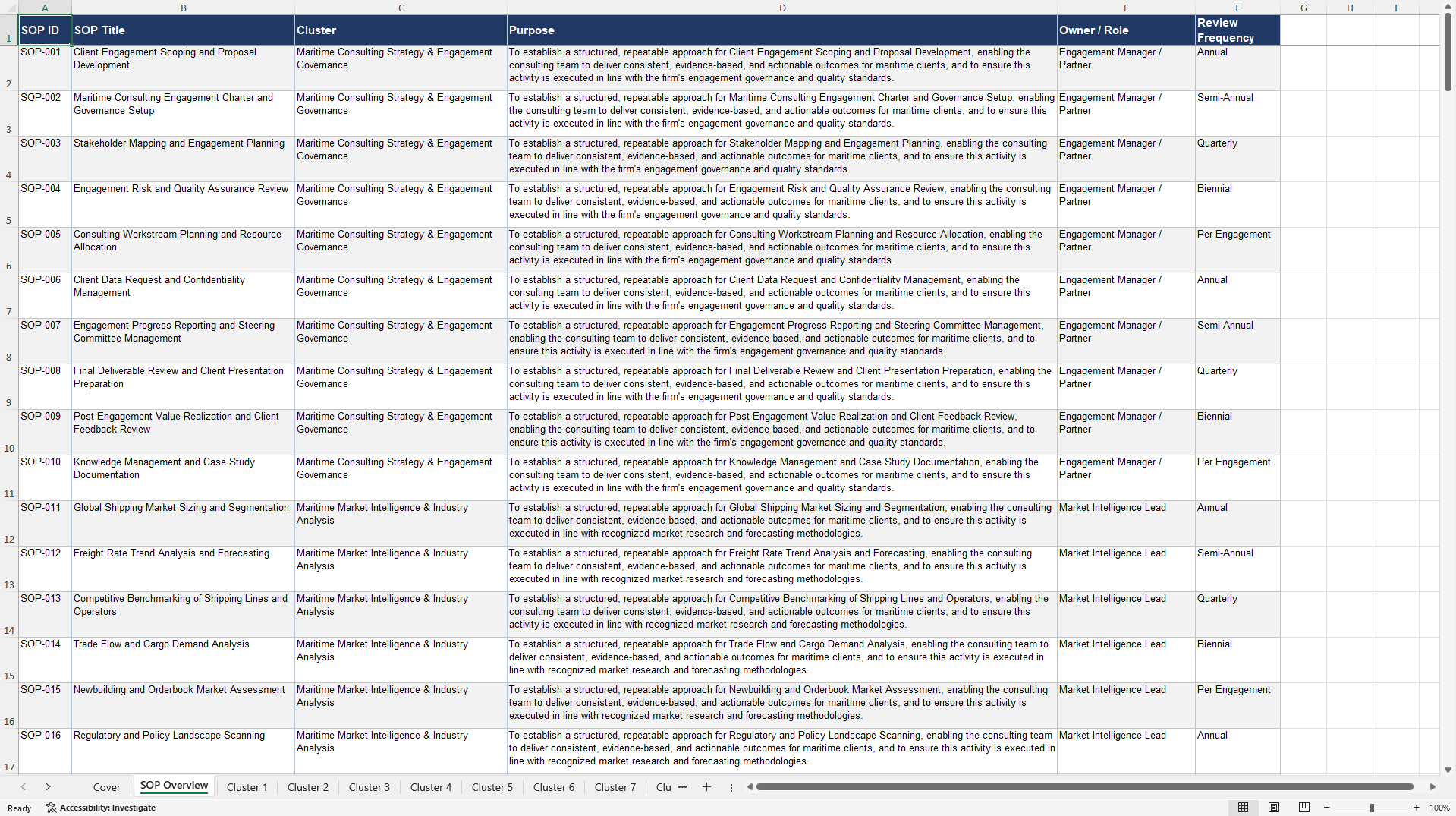 100+ Maritime Industry Consulting SOPs (Excel template (XLSX)) Preview Image