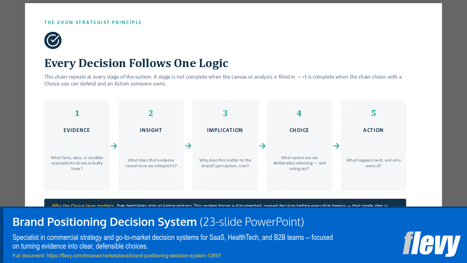 Brand Positioning Decision System (23-slide PPT PowerPoint presentation template (PPTX)) Preview Image