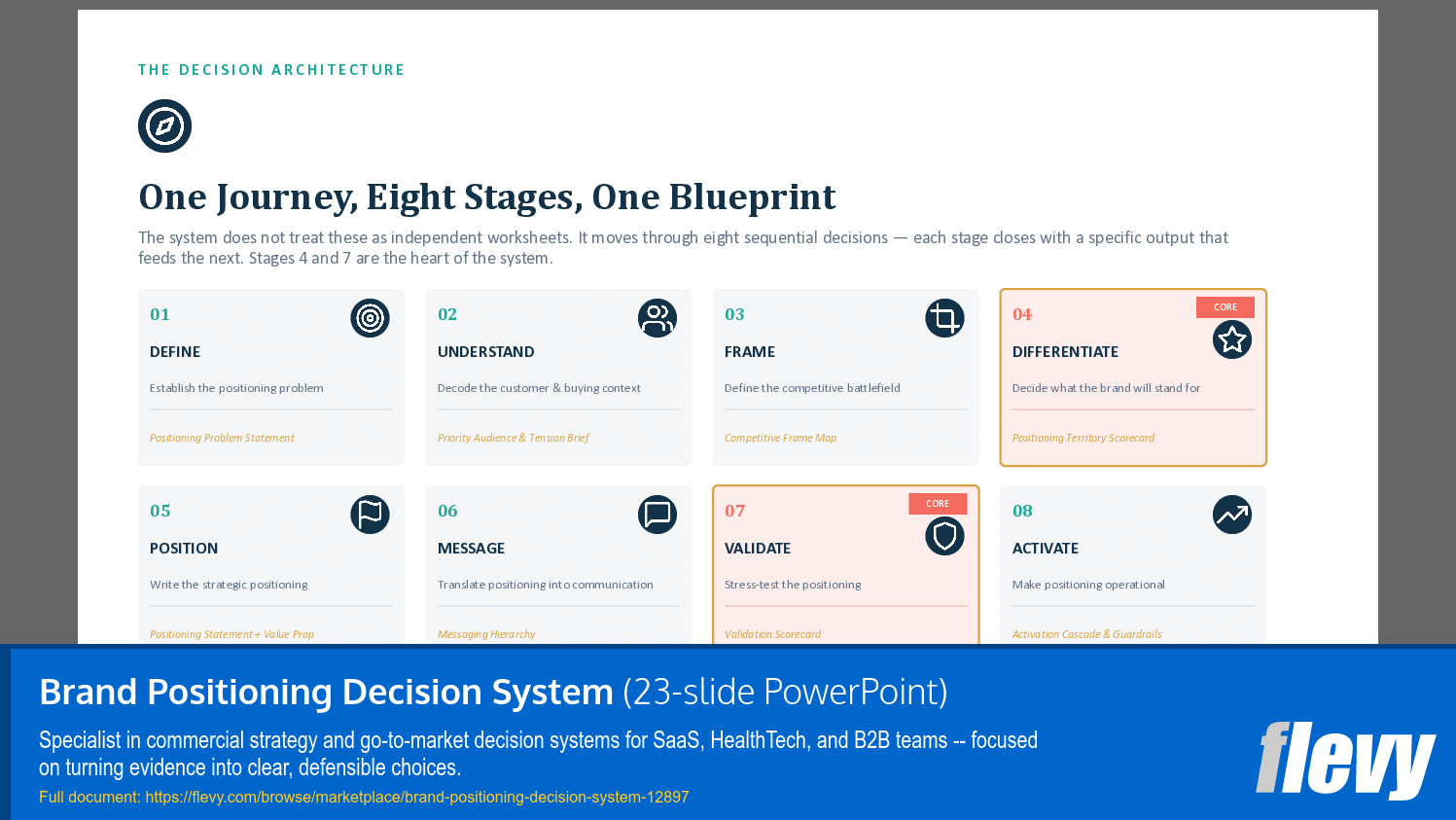 Brand Positioning Decision System (23-slide PPT PowerPoint presentation template (PPTX)) Preview Image