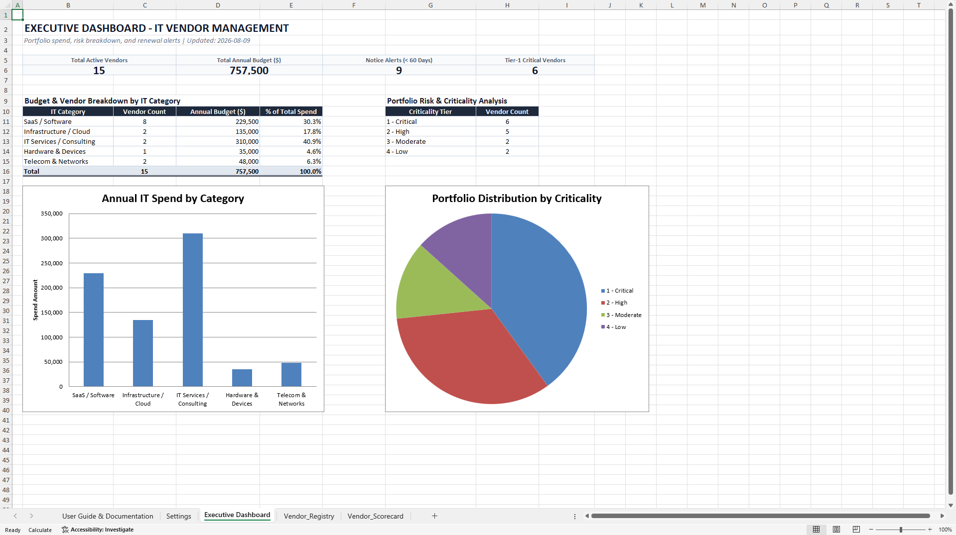 IT Vendor Management & Contract Risk Excel Template (Excel template (XLSX)) Preview Image