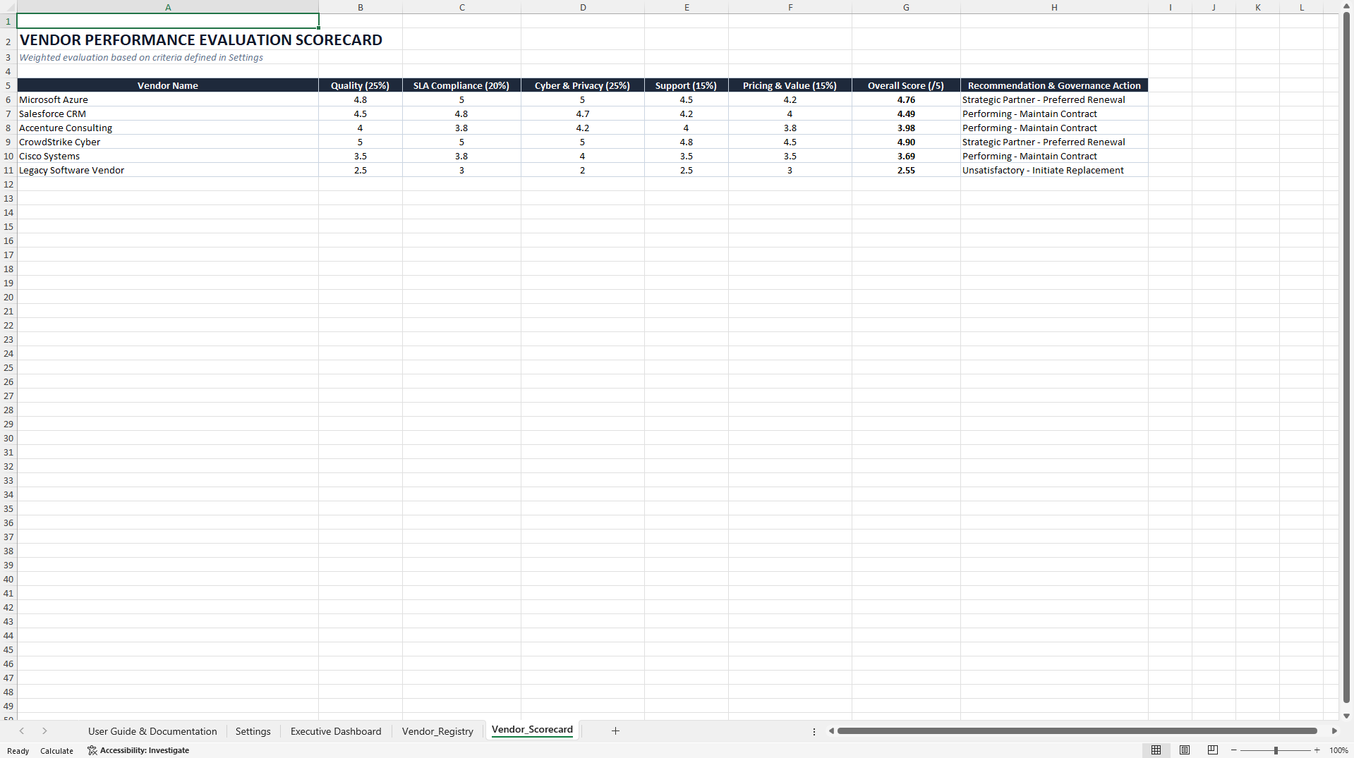 IT Vendor Management & Contract Risk Excel Template (Excel template (XLSX)) Preview Image