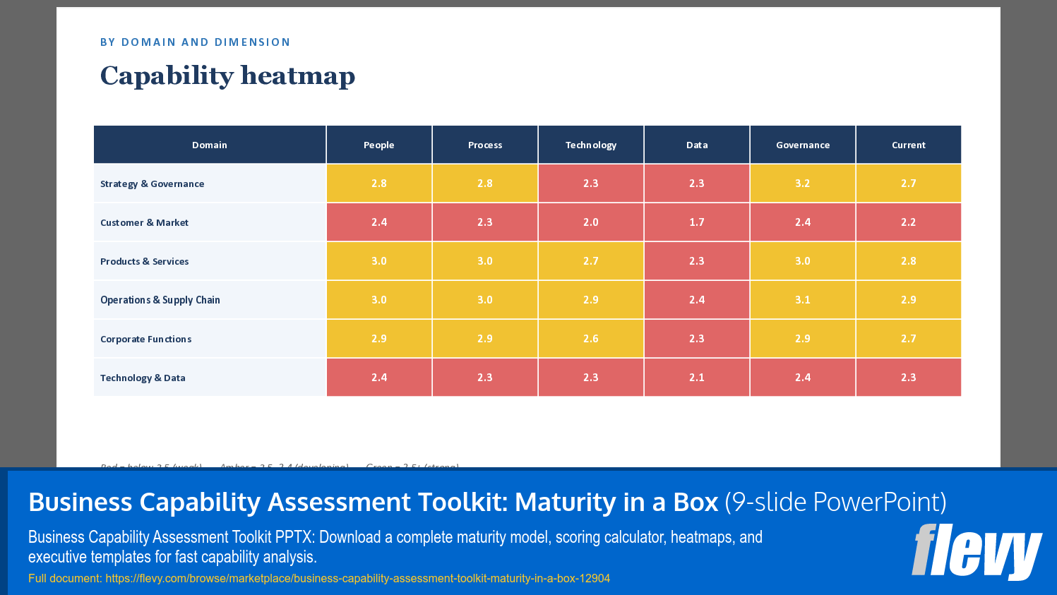 Business Capability Assessment Toolkit: Maturity in a Box (9-slide PPT PowerPoint presentation template (PPTX)) Preview Image