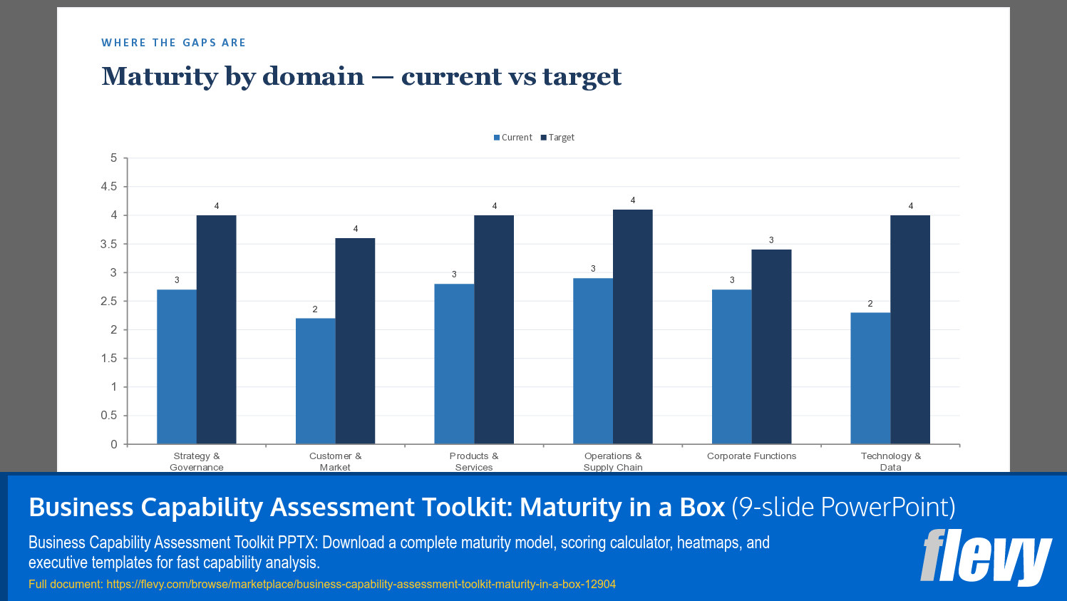 Business Capability Assessment Toolkit: Maturity in a Box (9-slide PPT PowerPoint presentation template (PPTX)) Preview Image