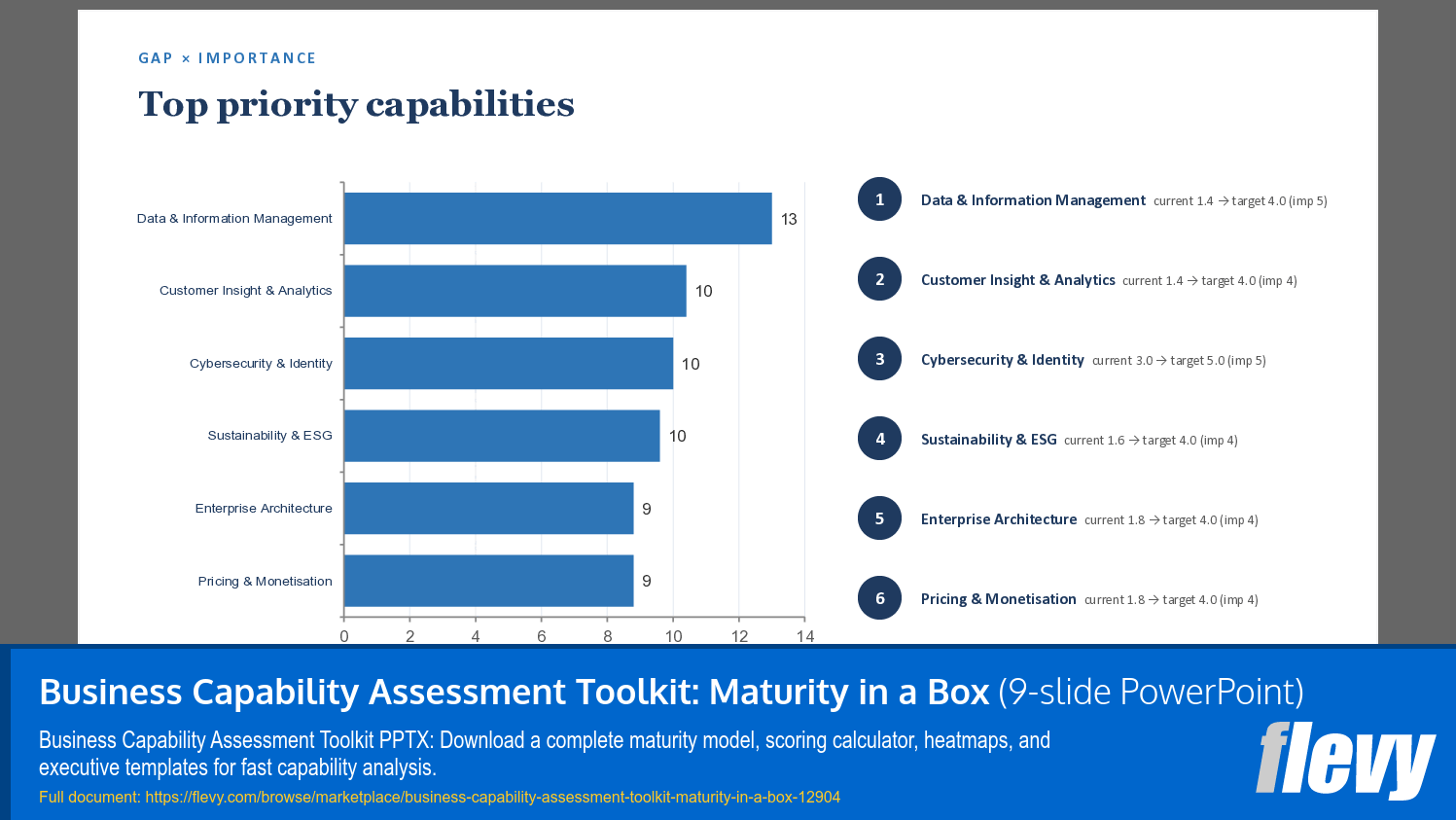 Business Capability Assessment Toolkit: Maturity in a Box (9-slide PPT PowerPoint presentation template (PPTX)) Preview Image