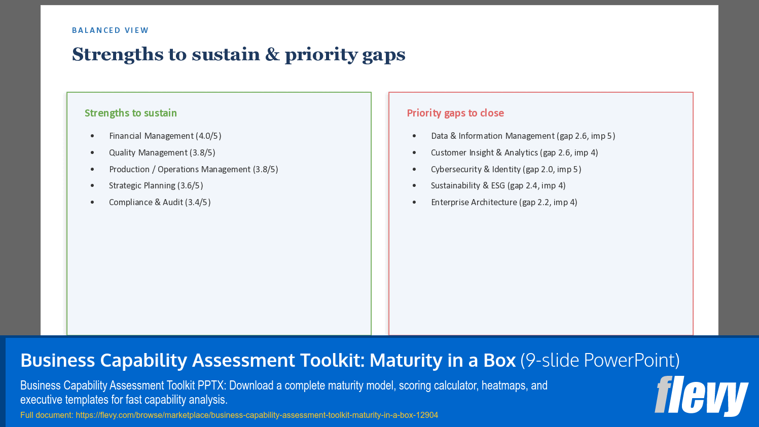 Business Capability Assessment Toolkit: Maturity in a Box (9-slide PPT PowerPoint presentation template (PPTX)) Preview Image
