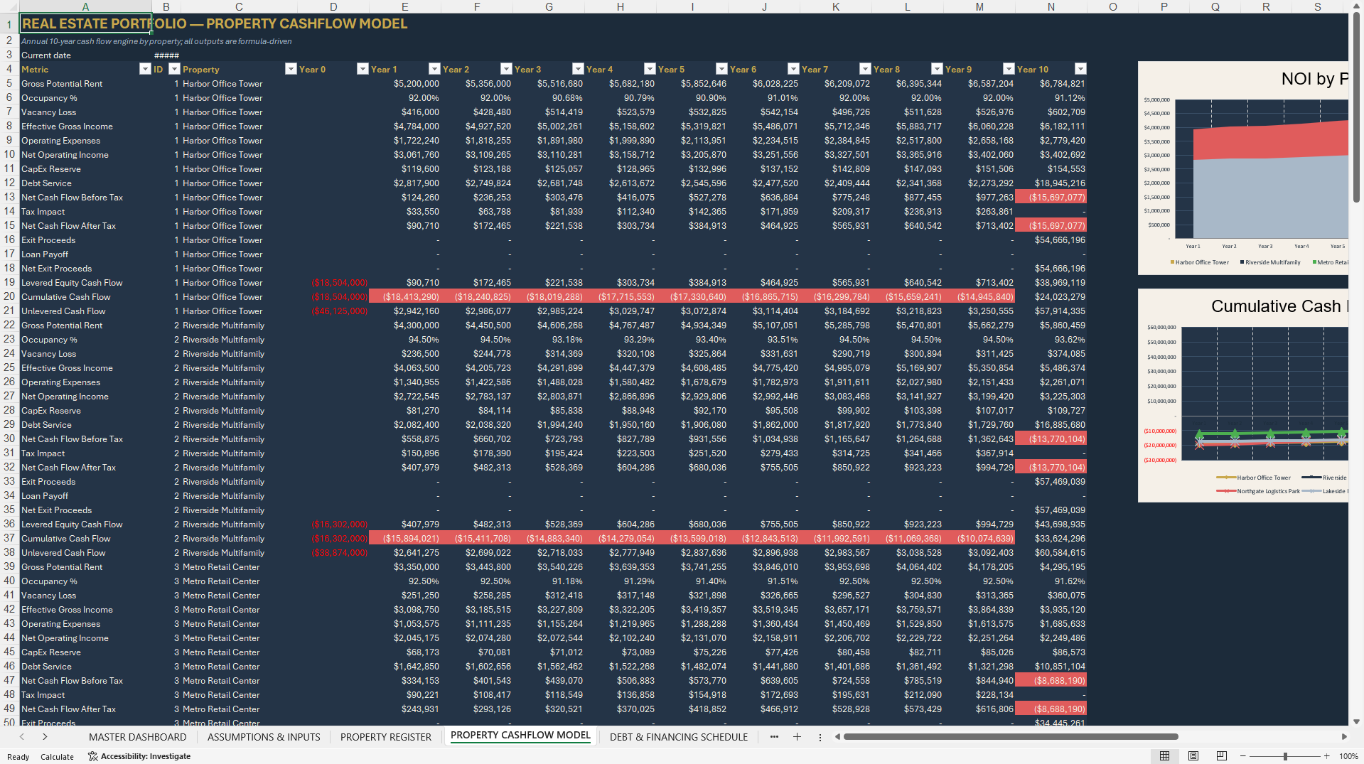 Real Estate Portfolio Investment, Cash Flow, IRR, Waterfall (Excel template (XLSX)) Preview Image