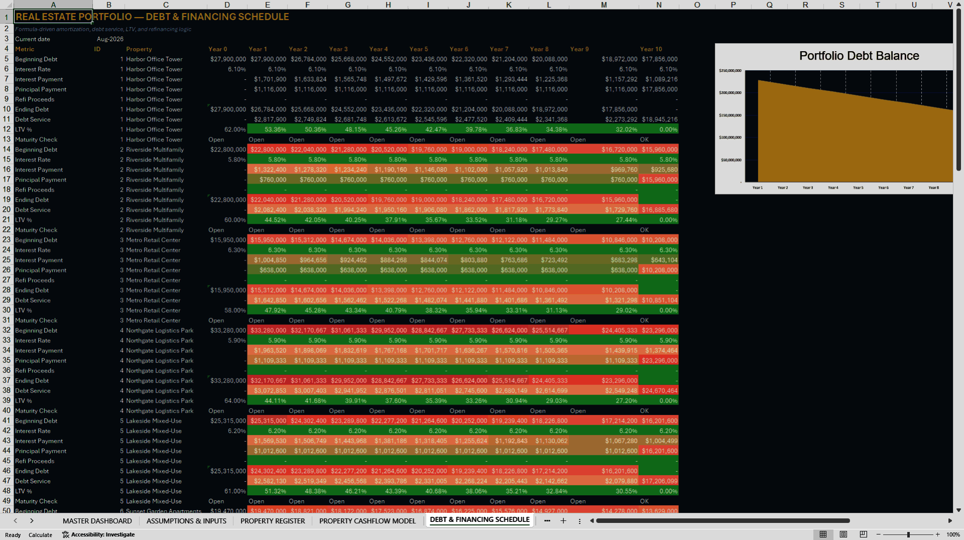 Real Estate Portfolio Investment, Cash Flow, IRR, Waterfall (Excel template (XLSX)) Preview Image