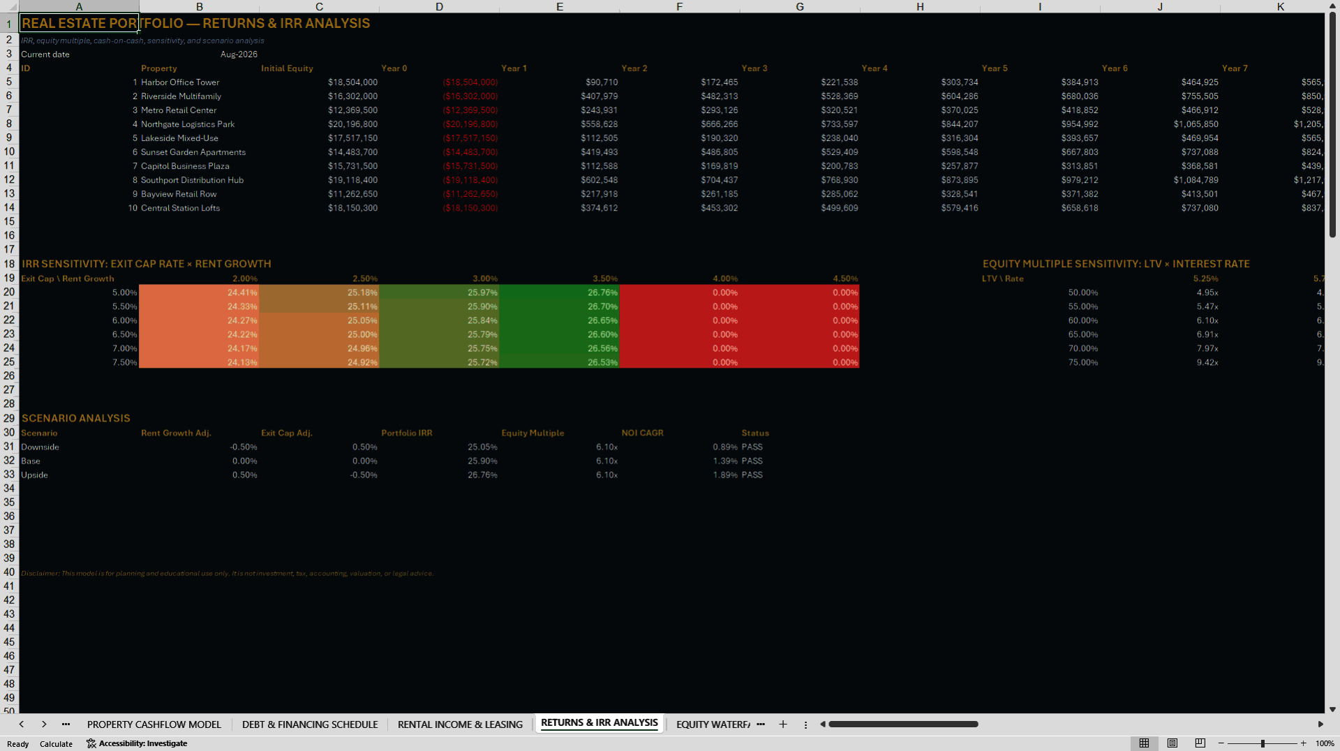 Real Estate Portfolio Investment, Cash Flow, IRR, Waterfall (Excel template (XLSX)) Preview Image