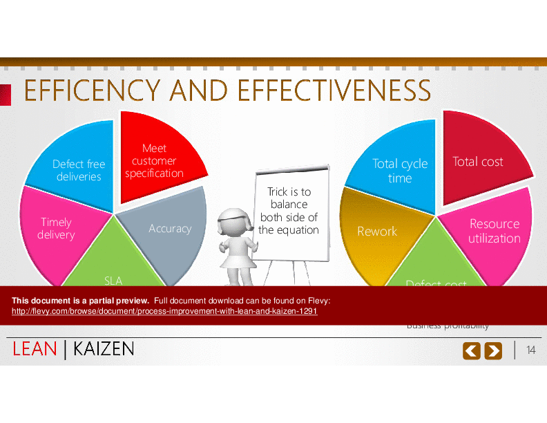 Process Improvement with Lean and Kaizen (149-slide PPT PowerPoint presentation (PPTX)) Preview Image