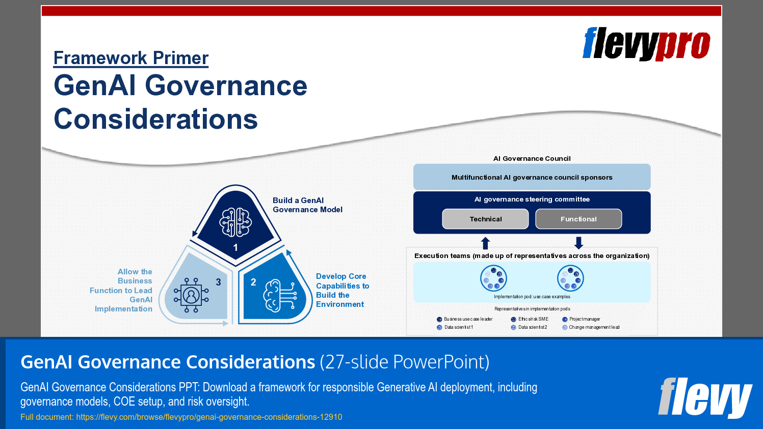 GenAI Governance Considerations (27-slide PPT PowerPoint presentation template (PPTX)) Preview Image
