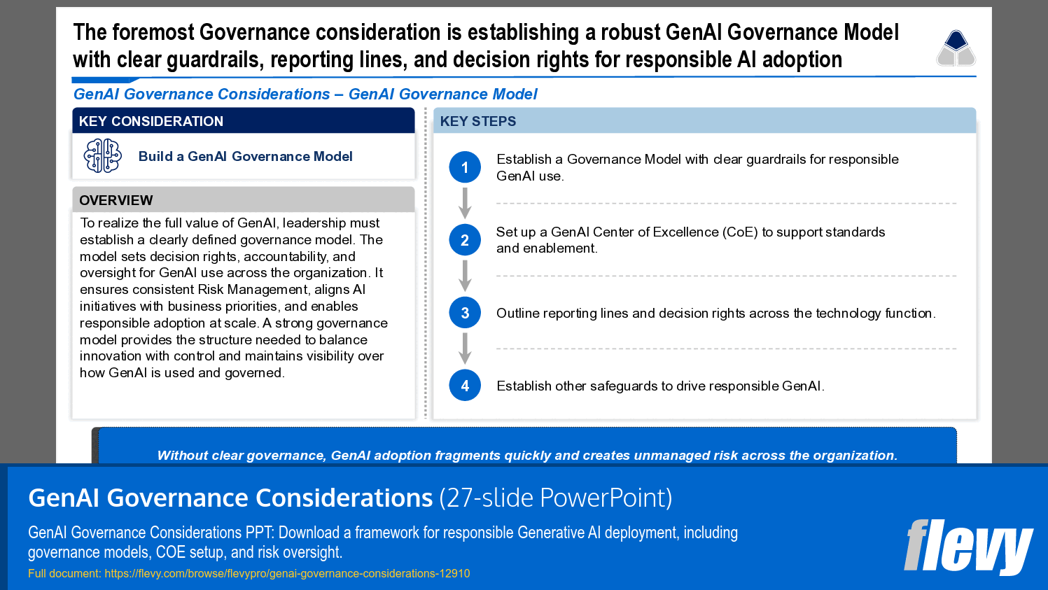 GenAI Governance Considerations (27-slide PPT PowerPoint presentation template (PPTX)) Preview Image