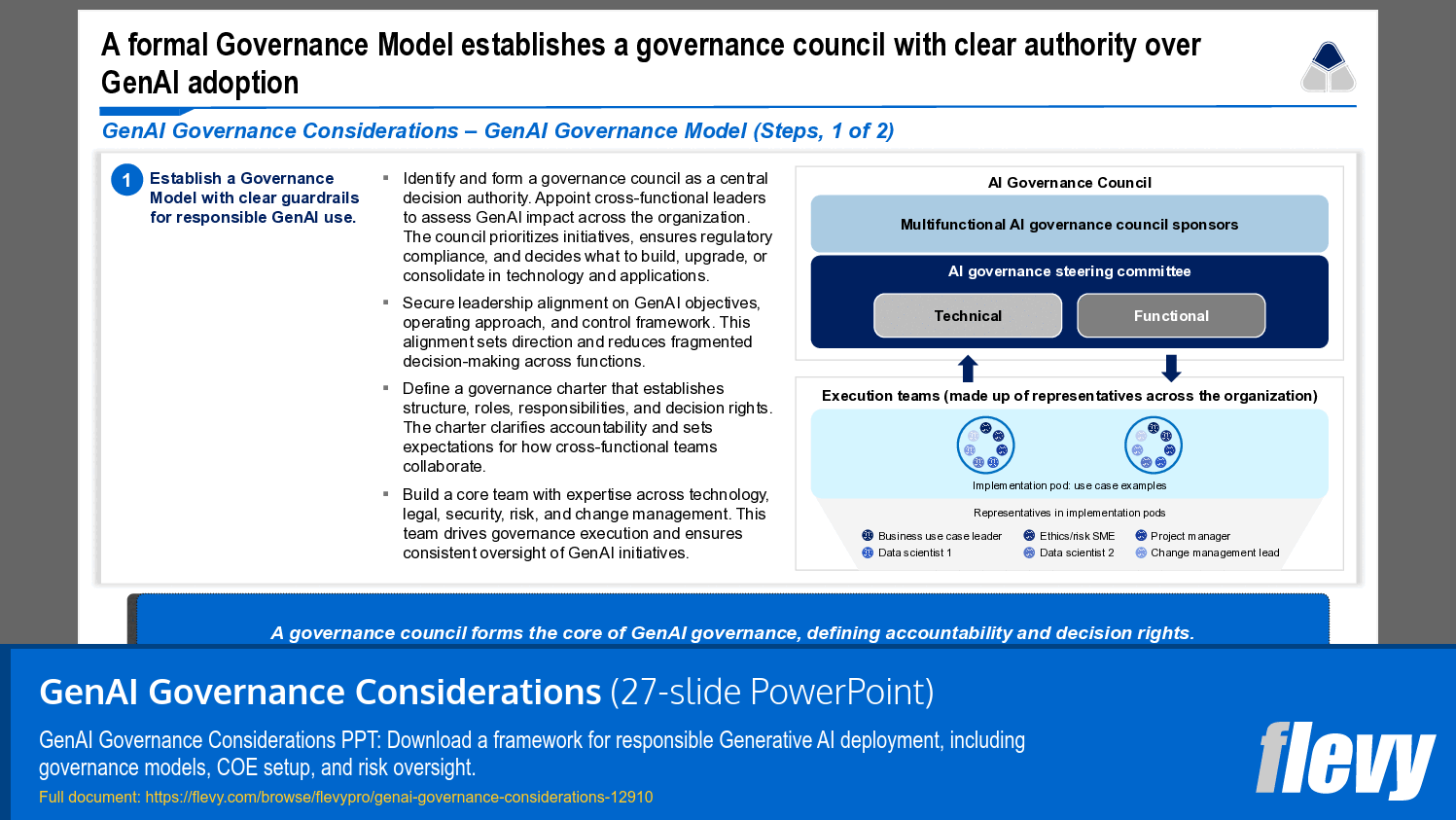 GenAI Governance Considerations (27-slide PPT PowerPoint presentation template (PPTX)) Preview Image