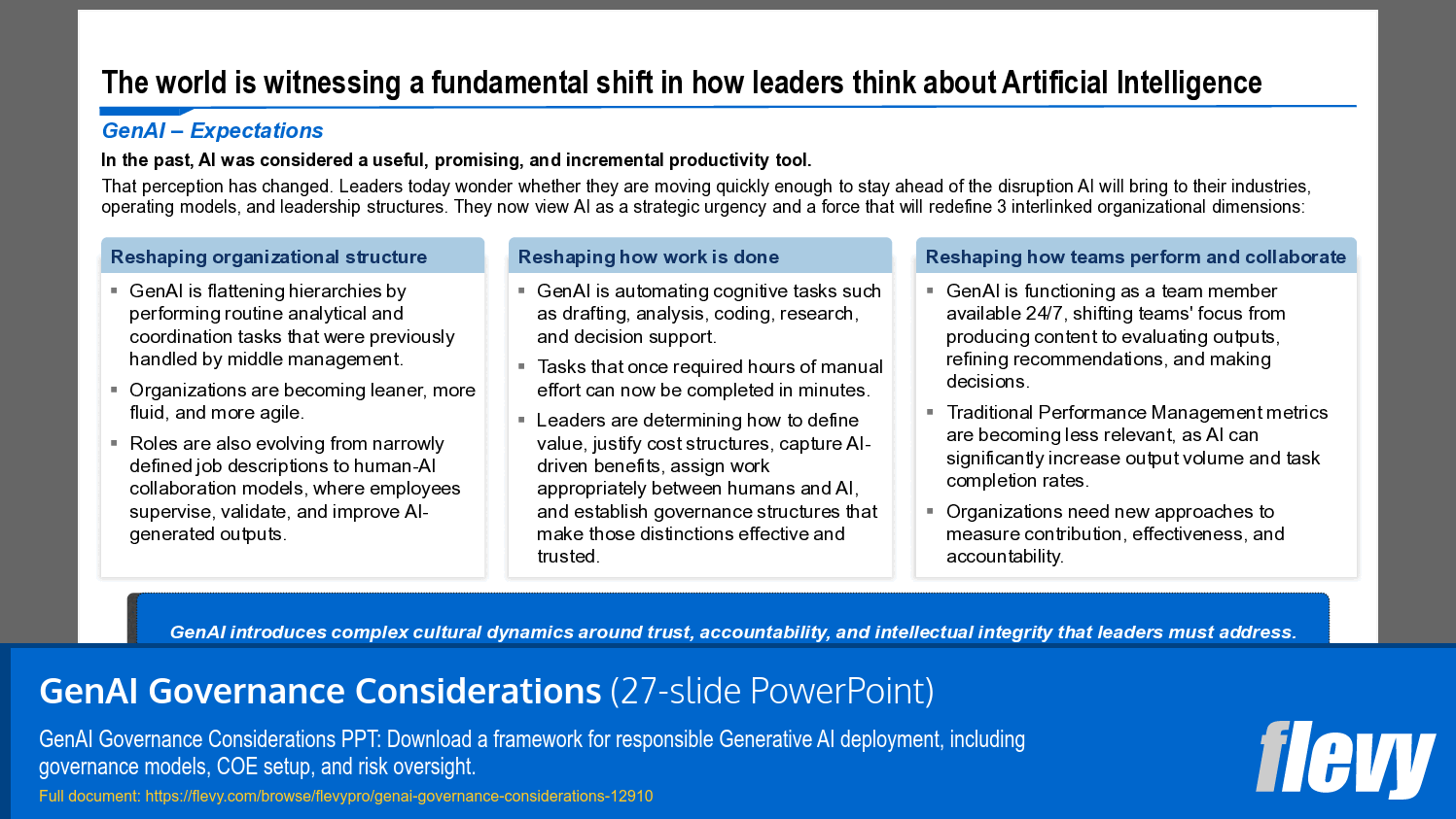 Transforming Leadership Perspectives on Generative AI