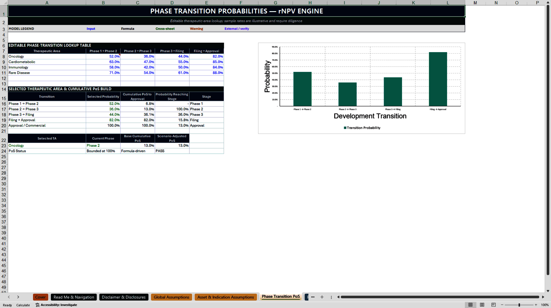 Pharma rNPV Valuation, IRA, and Royalty Model (Excel template (XLSX)) Preview Image