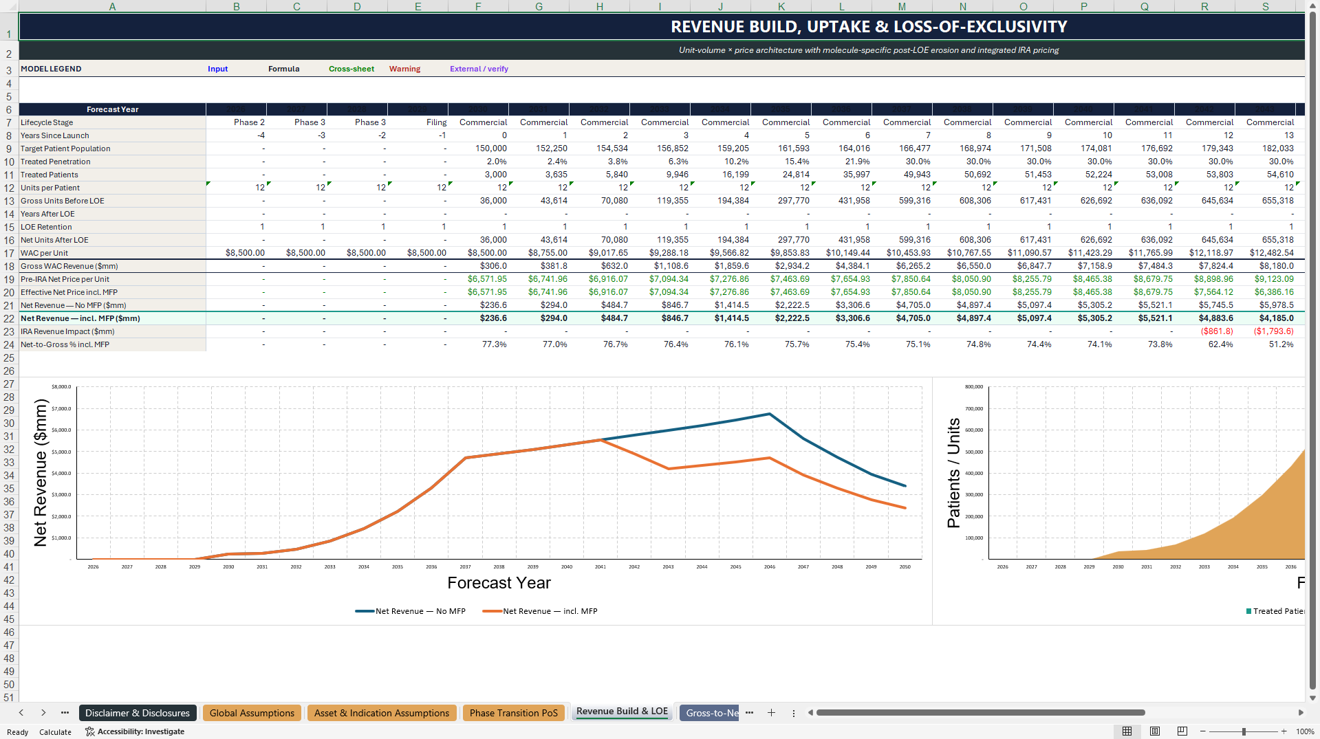 Pharma rNPV Valuation, IRA, and Royalty Model (Excel template (XLSX)) Preview Image