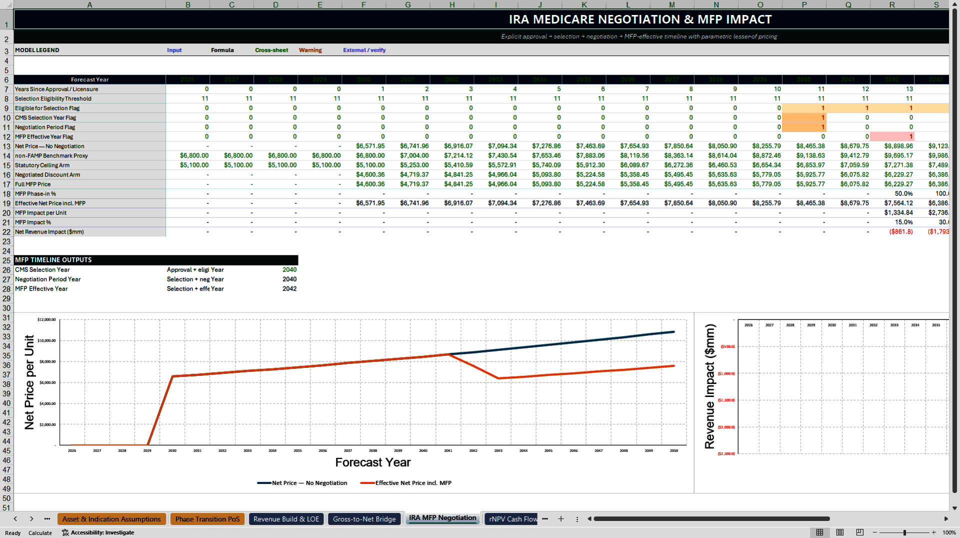 Pharma rNPV Valuation, IRA, and Royalty Model (Excel template (XLSX)) Preview Image