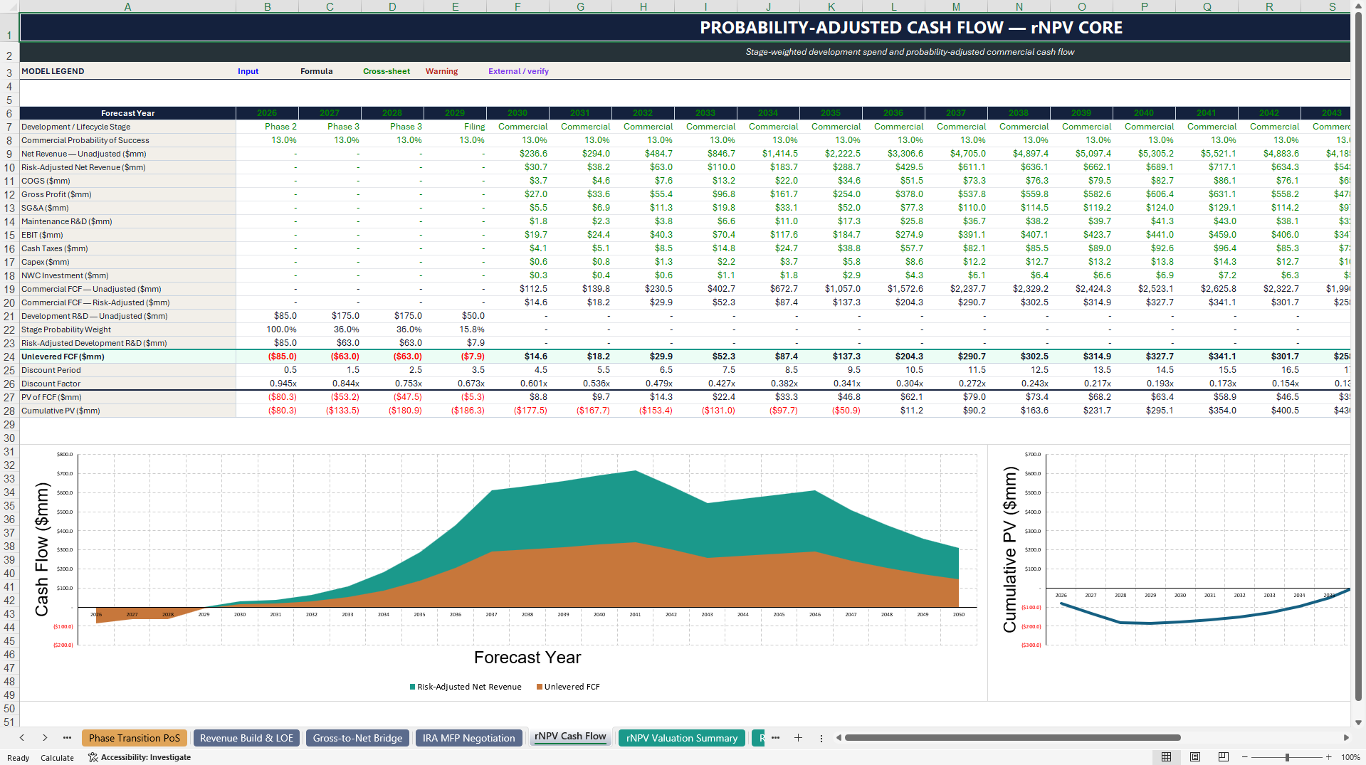Pharma rNPV Valuation, IRA, and Royalty Model (Excel template (XLSX)) Preview Image