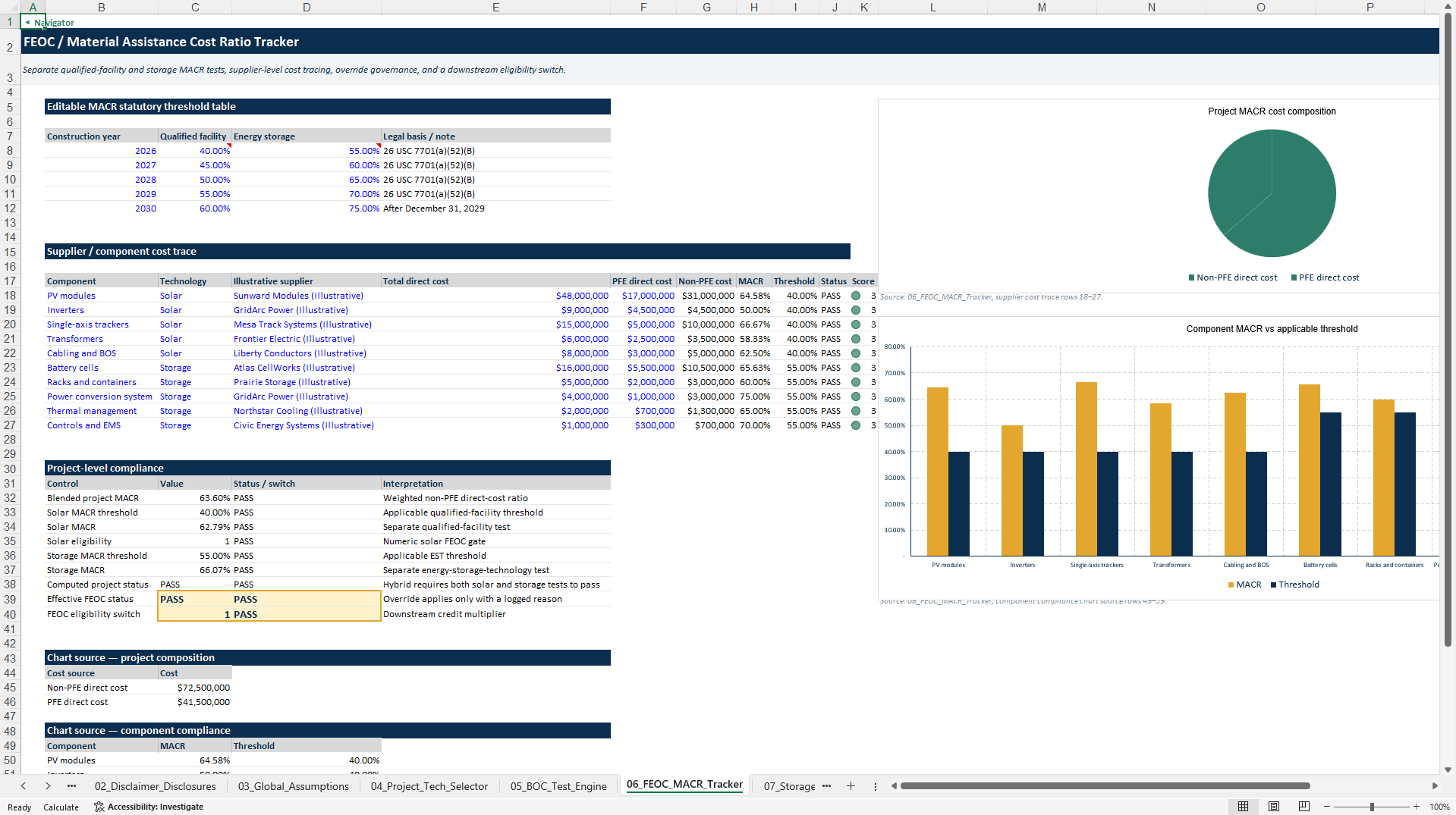 Post-OBBBA 48E and ITC Monetization Model (Excel template (XLSX)) Preview Image