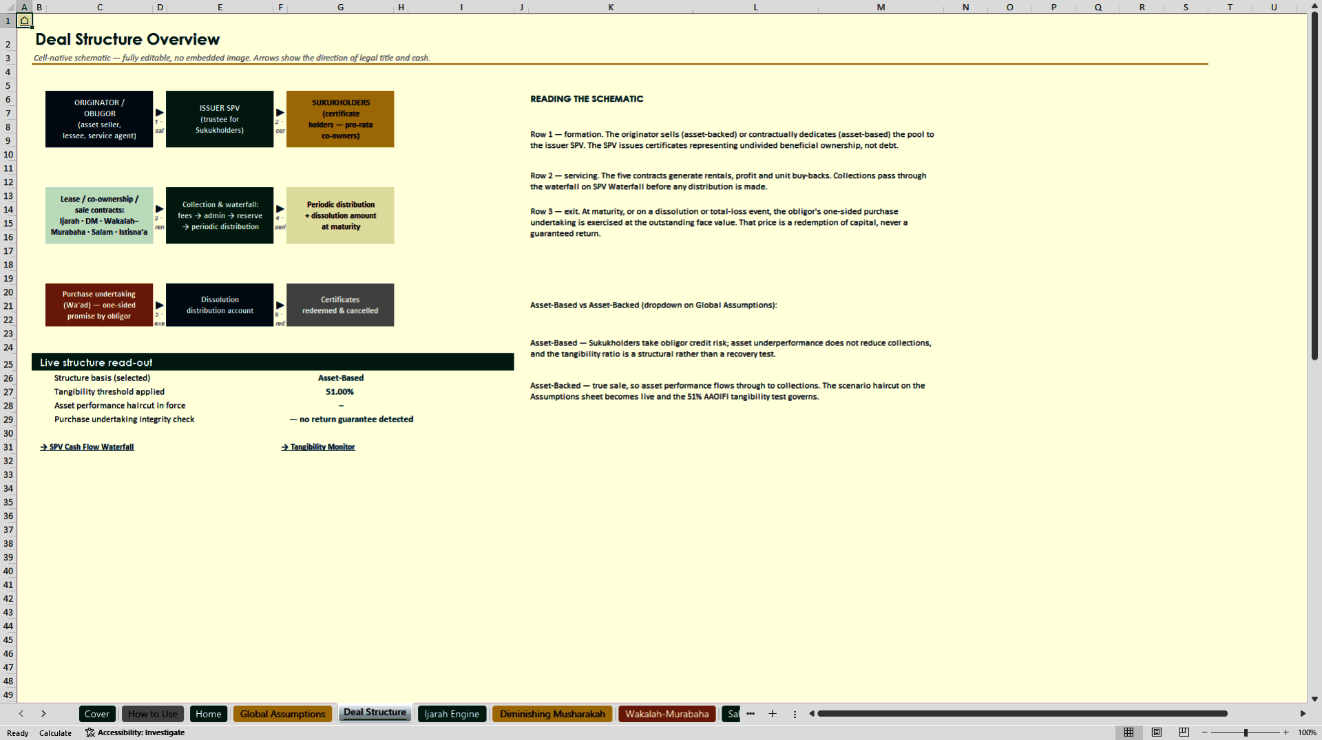 Sukuk & Islamic Structured Finance Suite (Excel template (XLSX)) Preview Image