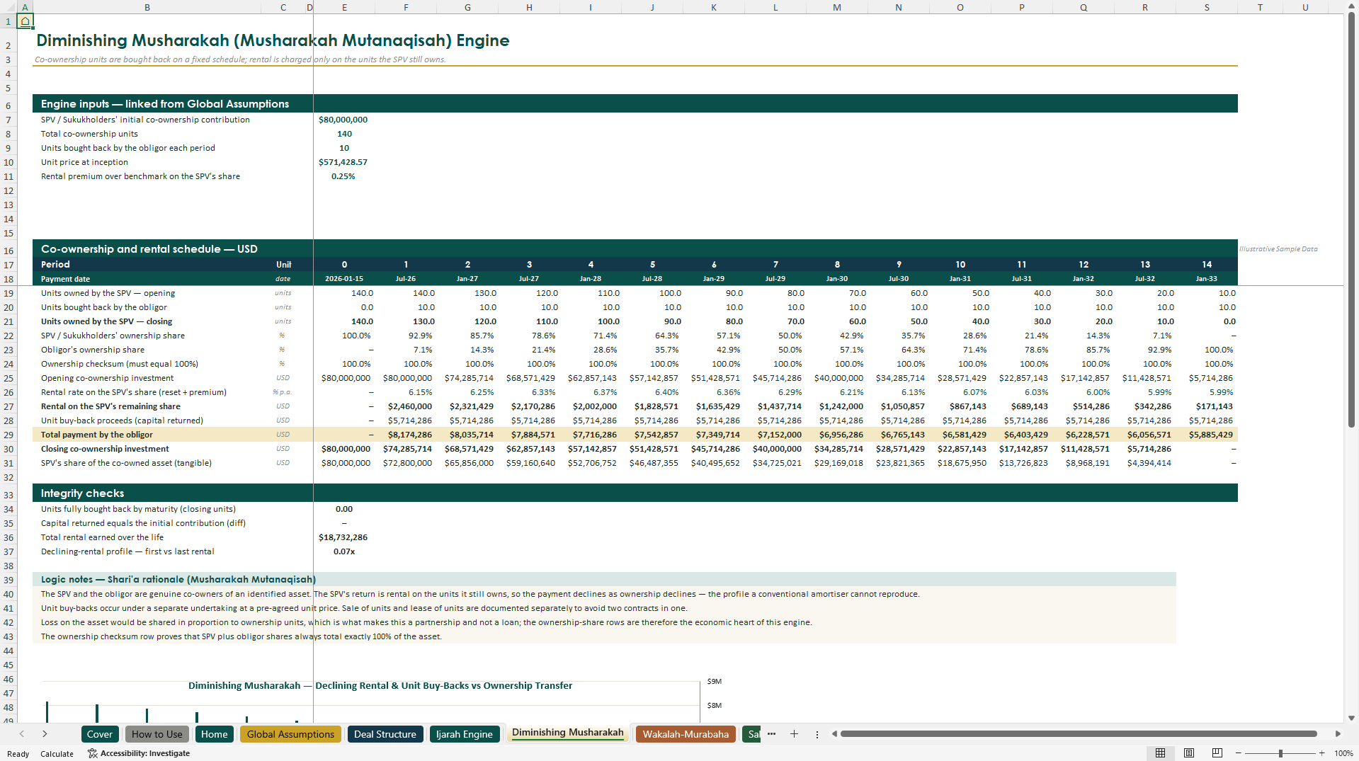 Sukuk & Islamic Structured Finance Suite (Excel template (XLSX)) Preview Image