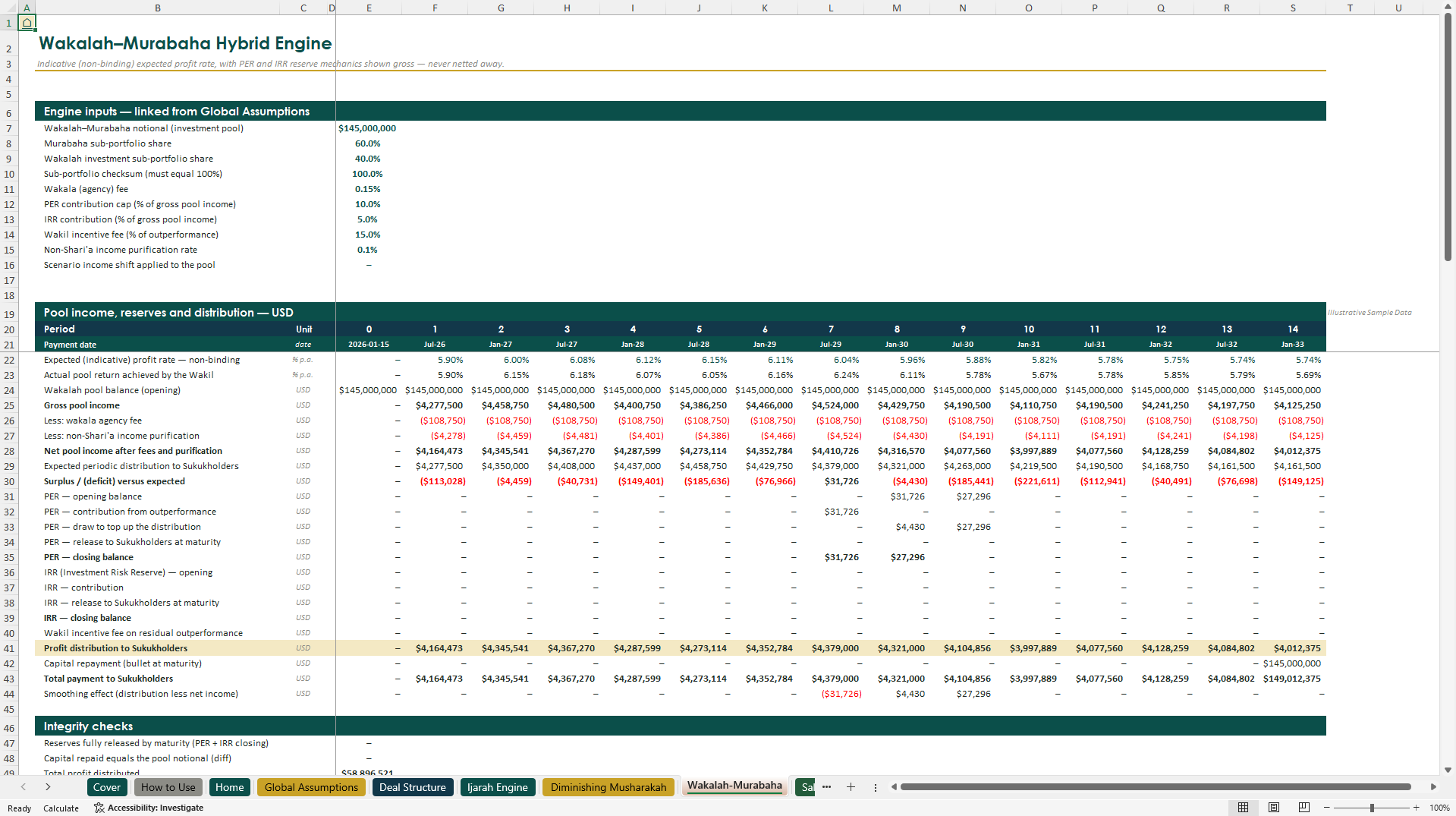 Sukuk & Islamic Structured Finance Suite (Excel template (XLSX)) Preview Image