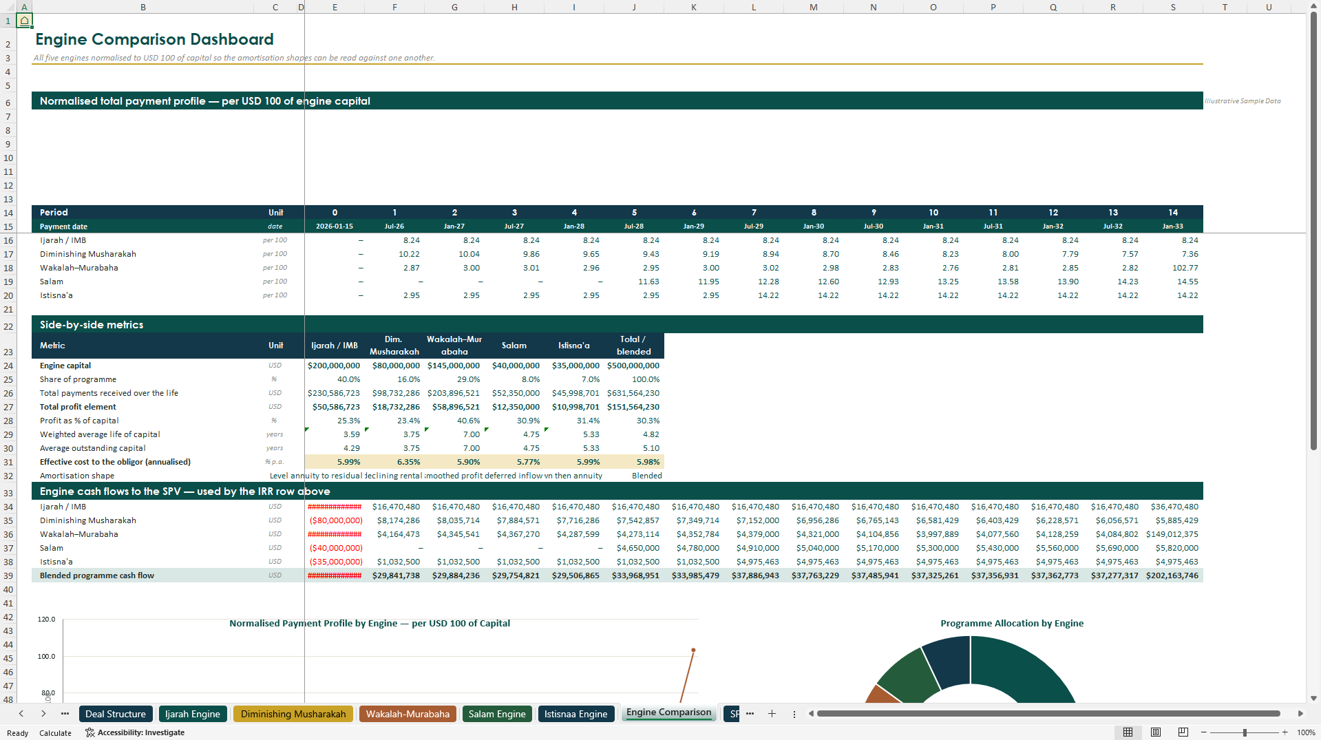 Sukuk & Islamic Structured Finance Suite (Excel template (XLSX)) Preview Image