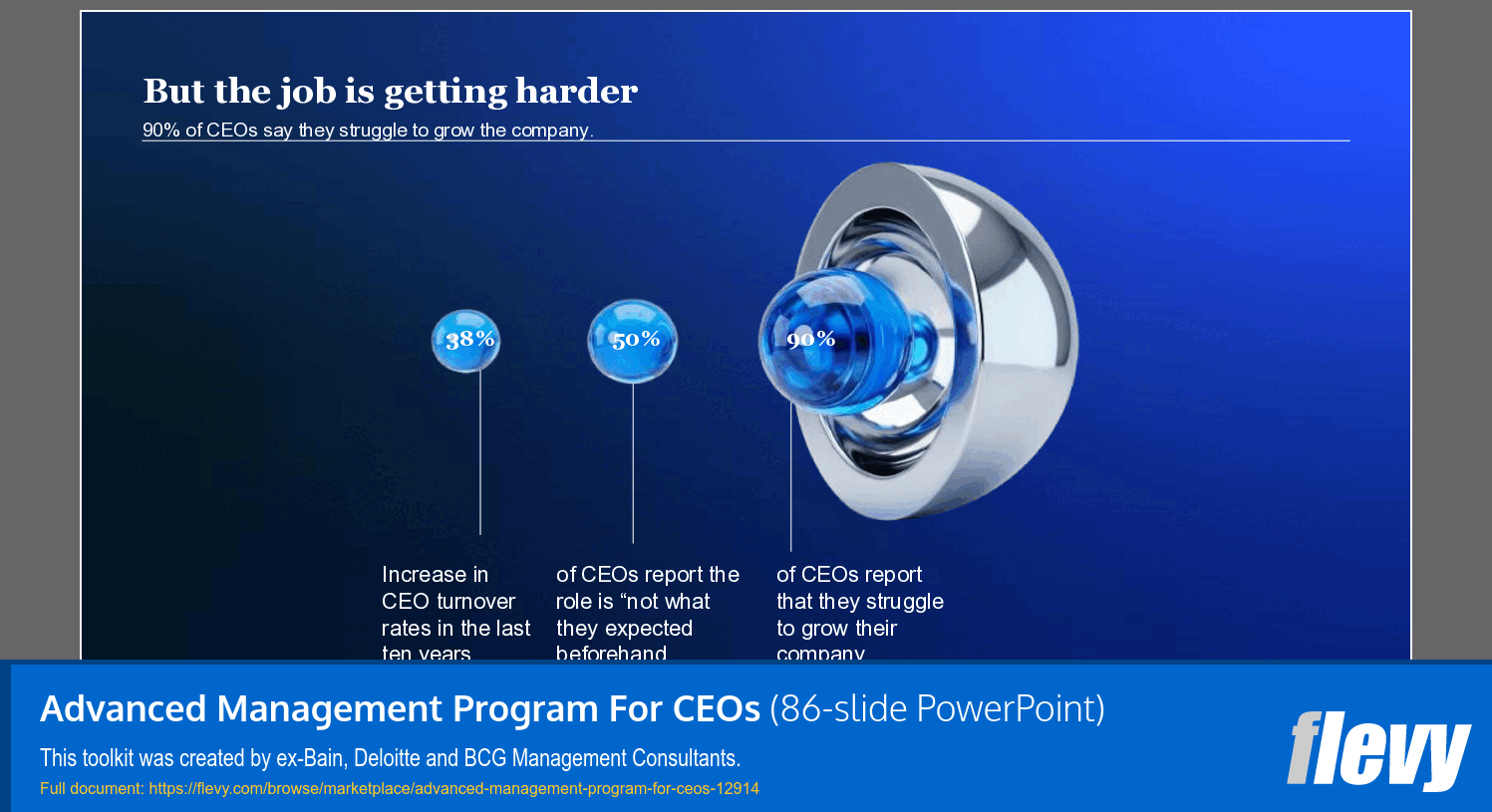 Advanced Management Program For CEOs (86-slide PPT PowerPoint presentation template (PPTX)) Preview Image