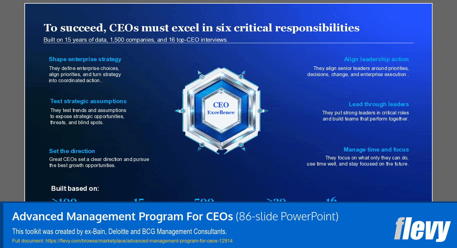 Advanced Management Program For CEOs (86-slide PPT PowerPoint presentation template (PPTX)) Preview Image