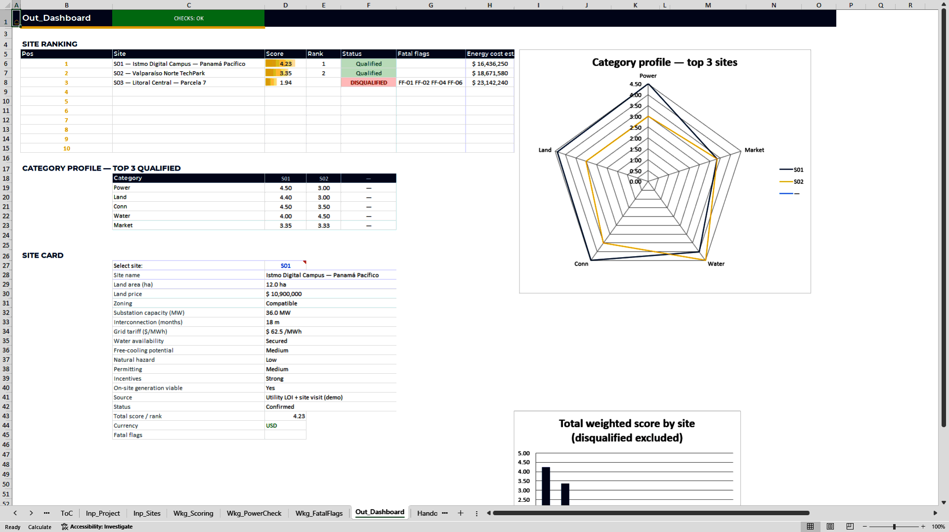 Data Center Project Finance Suite (5 Models + 6 Manuals) (Excel template (XLSX)) Preview Image