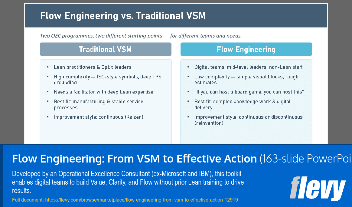 Flow Engineering: From VSM to Effective Action (163-slide PPT PowerPoint presentation template (PPTX)) Preview Image