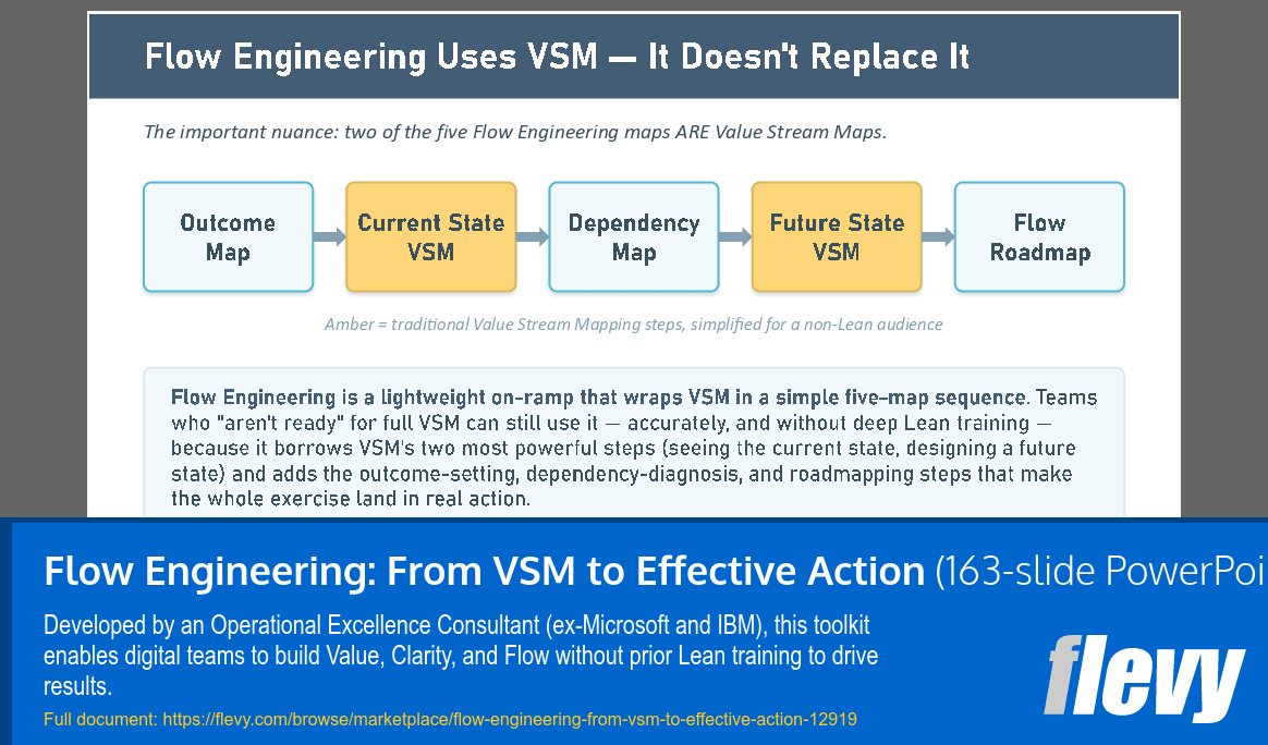 Flow Engineering: From VSM to Effective Action (163-slide PPT PowerPoint presentation template (PPTX)) Preview Image