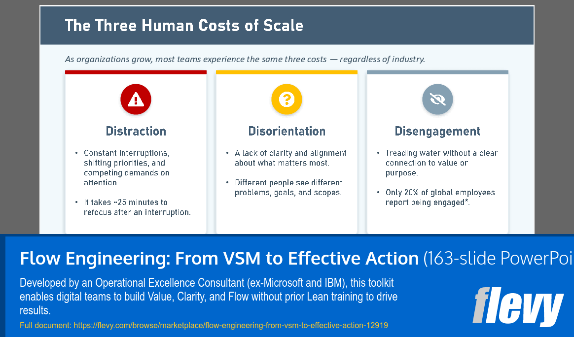 Flow Engineering: From VSM to Effective Action (163-slide PPT PowerPoint presentation template (PPTX)) Preview Image