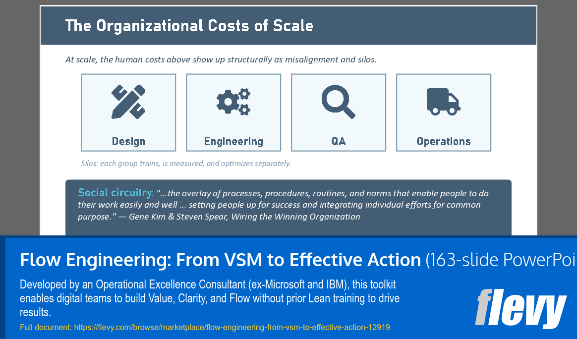 Flow Engineering: From VSM to Effective Action (163-slide PPT PowerPoint presentation template (PPTX)) Preview Image