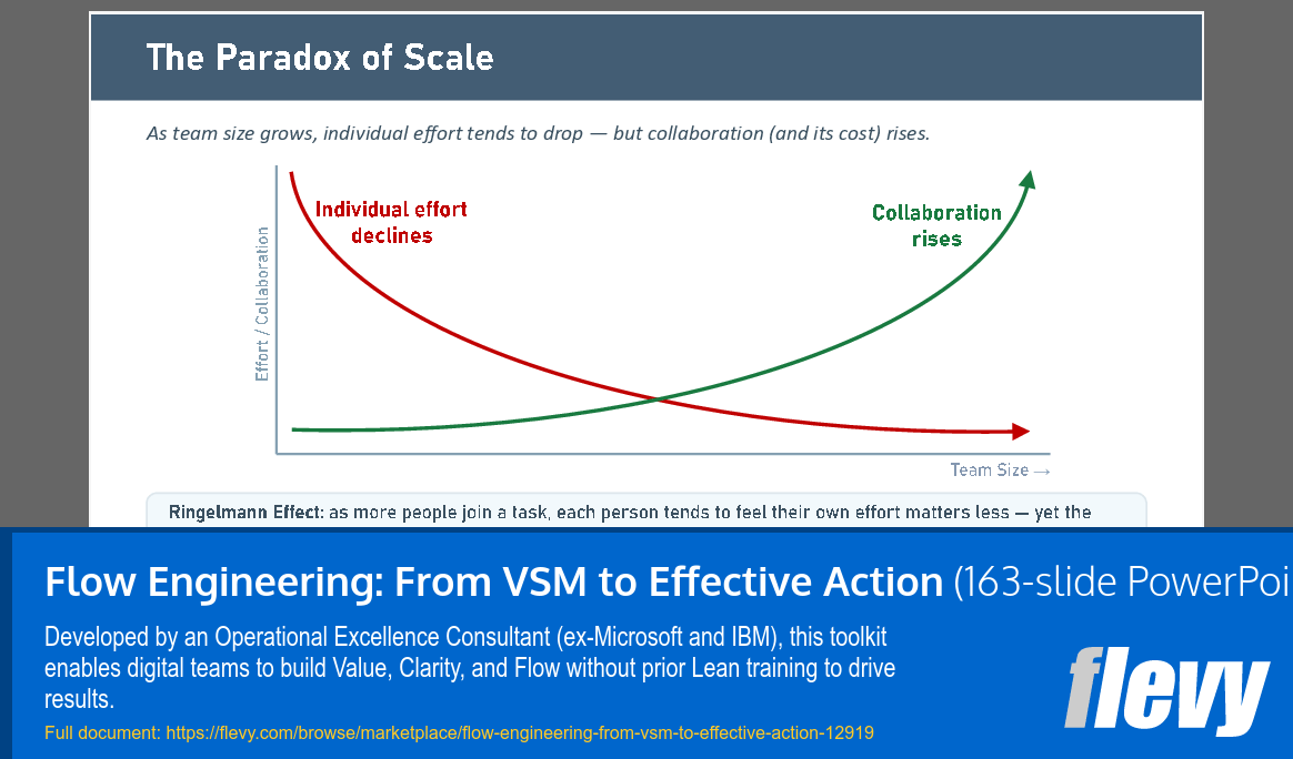 Flow Engineering: From VSM to Effective Action (163-slide PPT PowerPoint presentation template (PPTX)) Preview Image