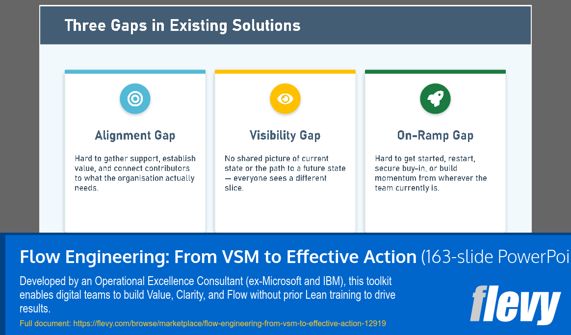 Flow Engineering: From VSM to Effective Action (163-slide PPT PowerPoint presentation template (PPTX)) Preview Image