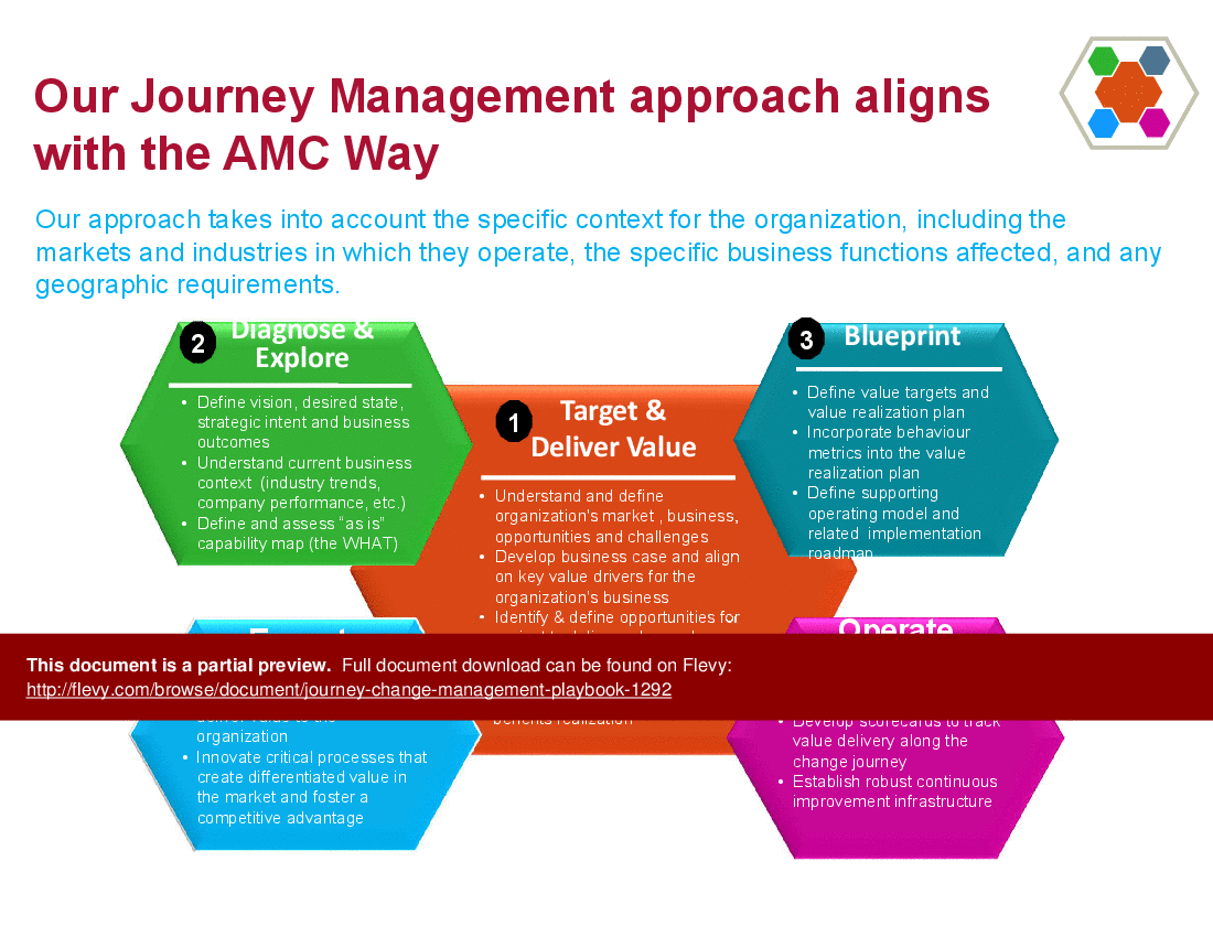 This is a partial preview of Journey (Change) Management Playbook (39-slide PowerPoint presentation (PPTX)). Full document is 39 slides. 