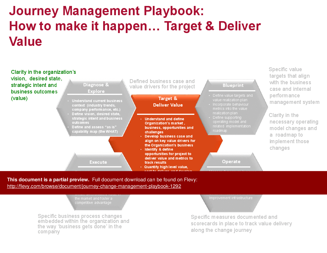 Journey (Change) Management Playbook (39-slide PowerPoint presentation (PPTX)) Preview Image
