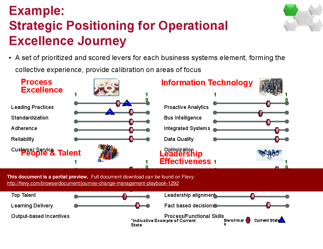 Journey (Change) Management Playbook (39-slide PowerPoint presentation (PPTX)) Preview Image
