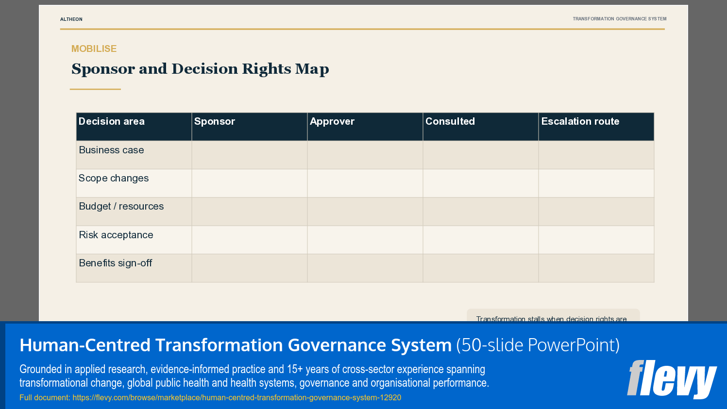 Human-Centred Transformation Governance System (50-slide PPT PowerPoint presentation template (PPTX)) Preview Image