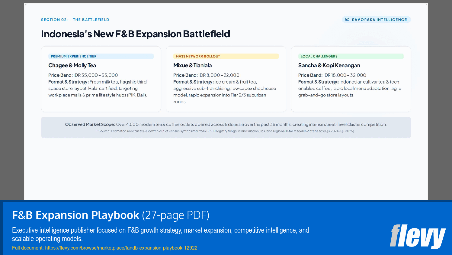 F&B Expansion Playbook (27-page PDF document) Preview Image