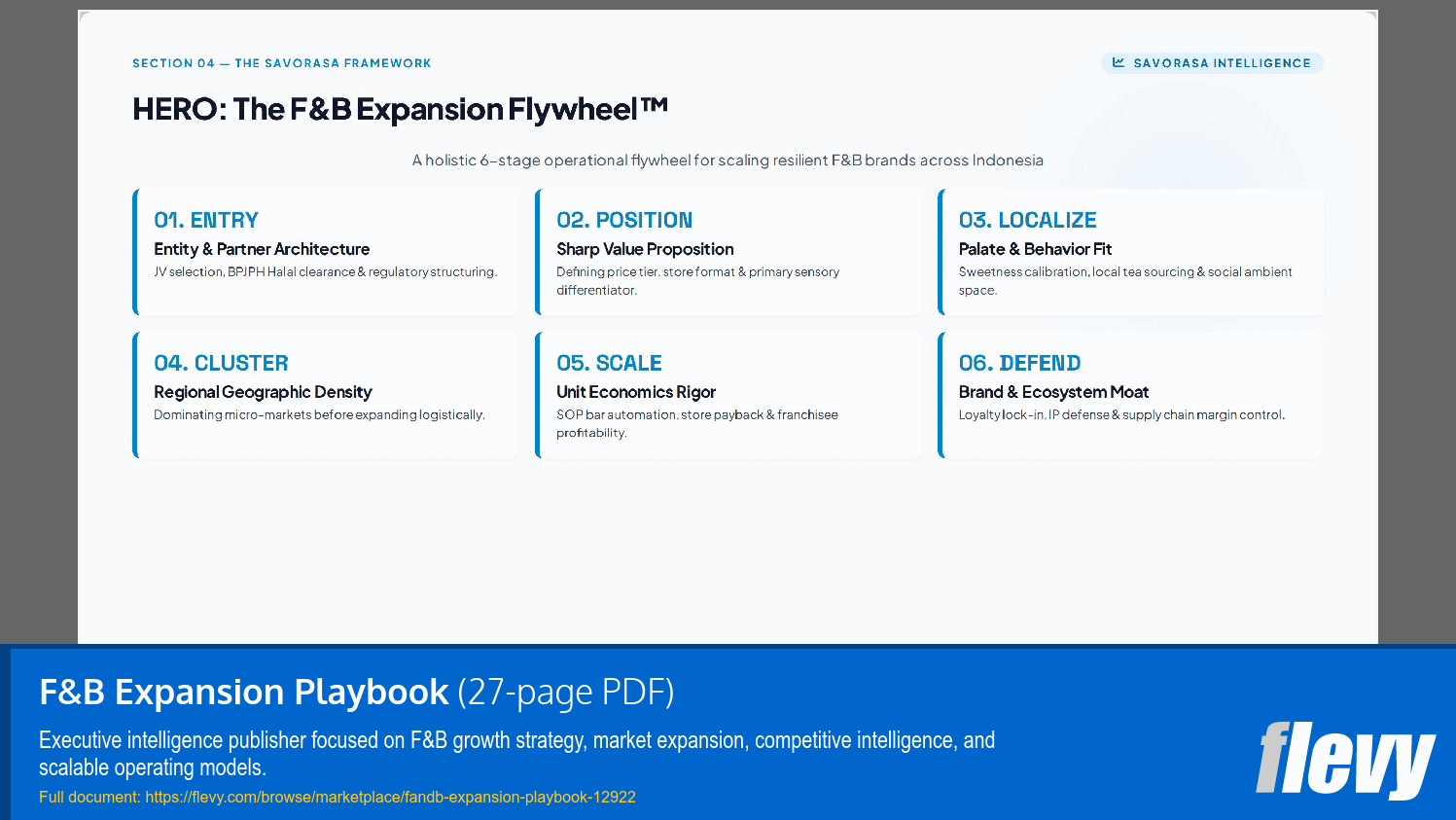 F&B Expansion Playbook (27-page PDF document) Preview Image