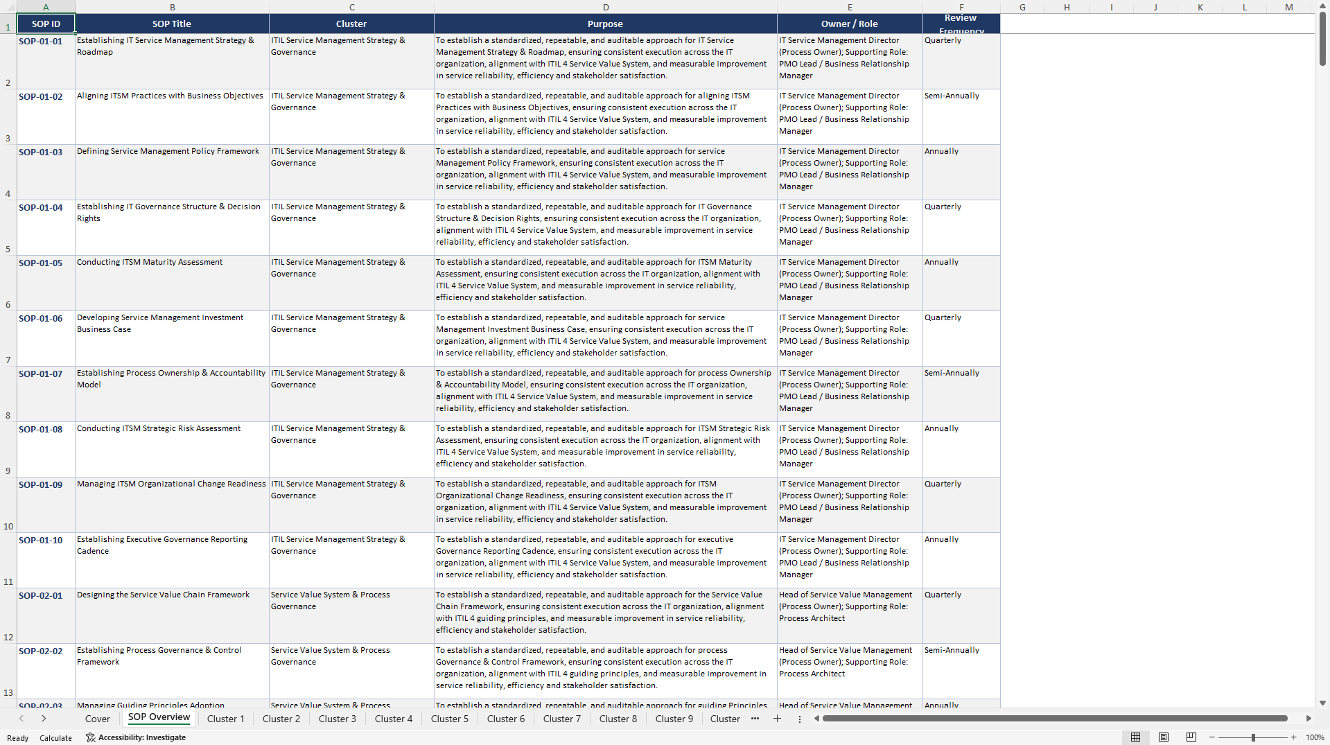 100+ ITIL Process Enhancement SOPs (Excel template (XLSX)) Preview Image