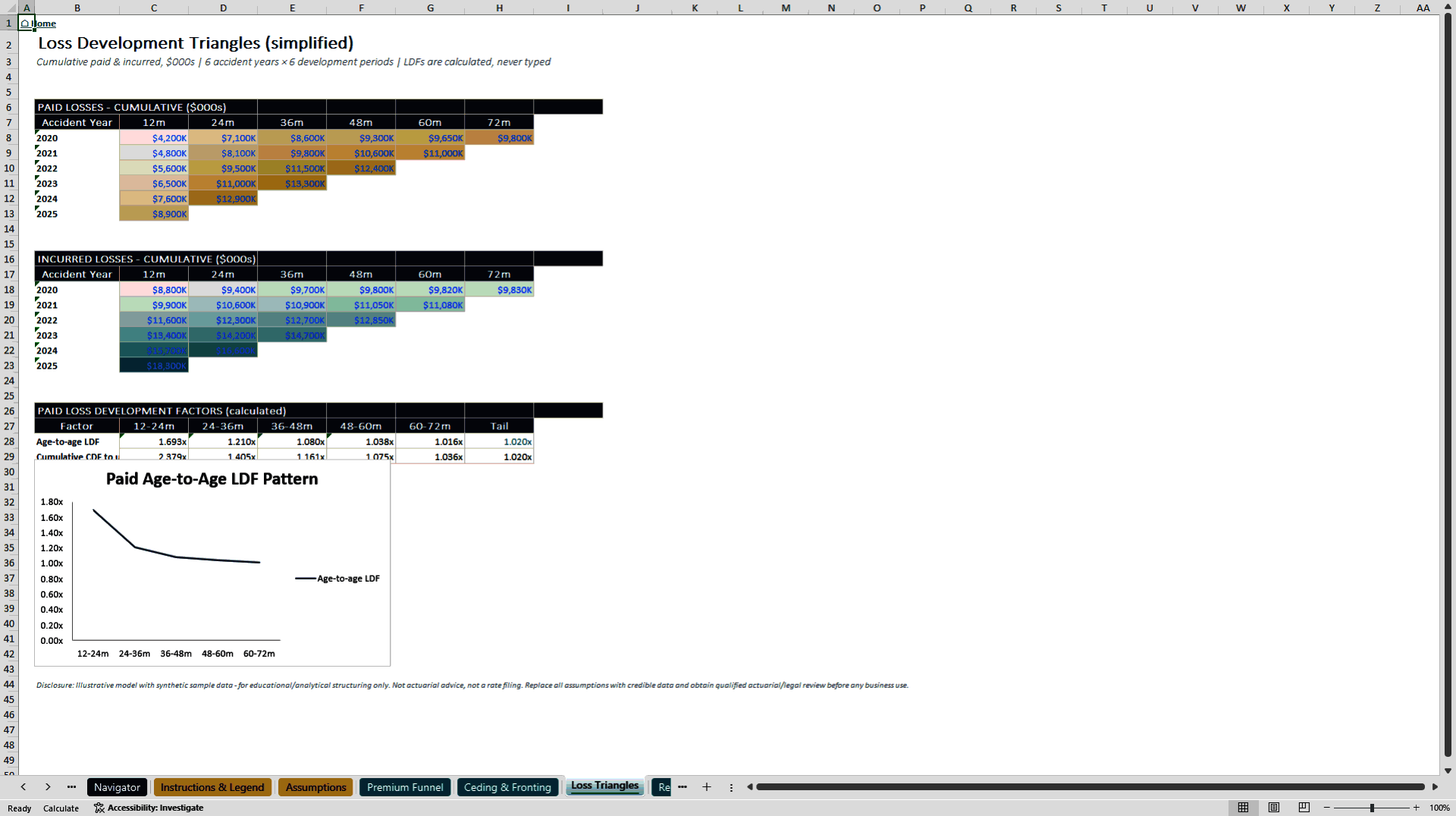 Insurance MGA and Program Business Model (Excel template (XLSX)) Preview Image